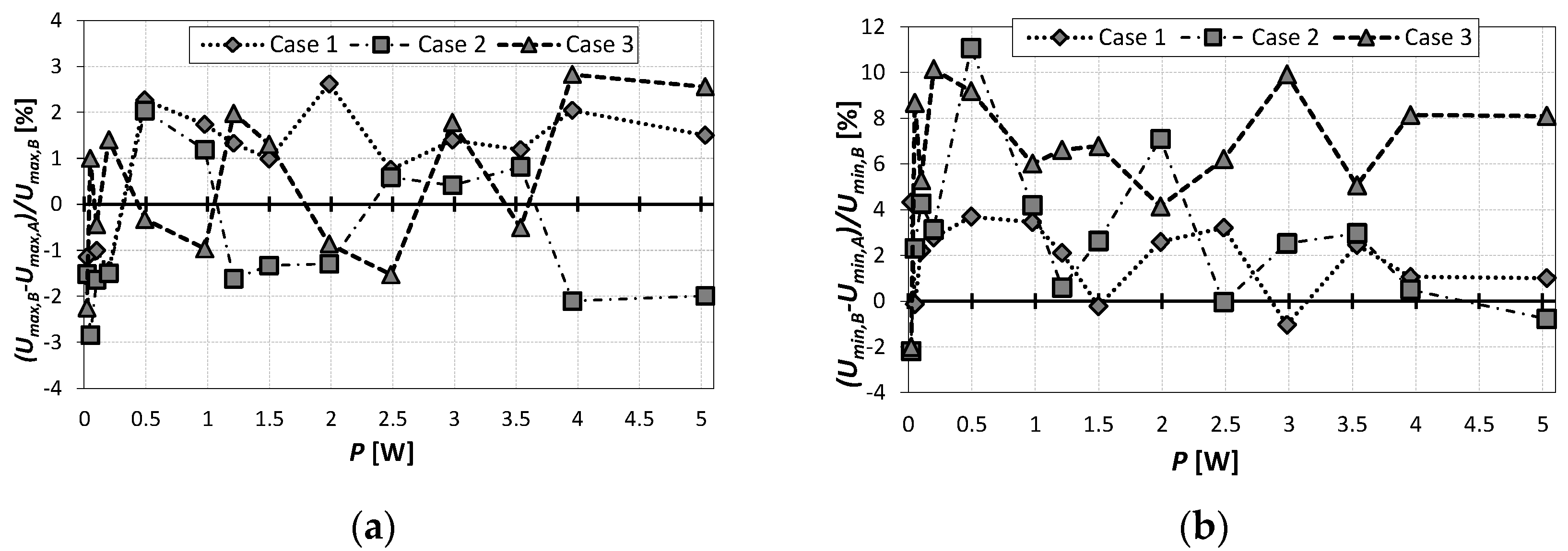 Actuators 10 00208 g007 550