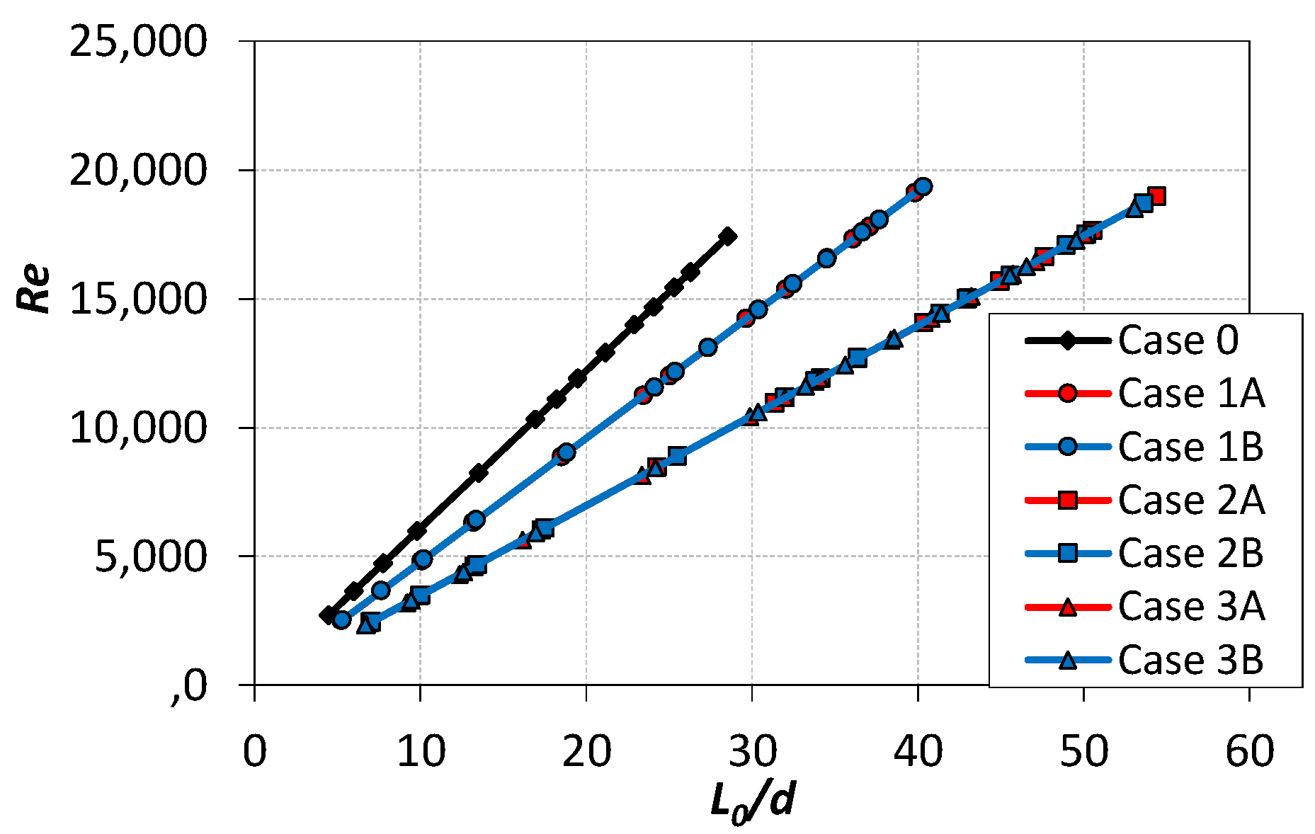 Actuators 10 00208 g008 550