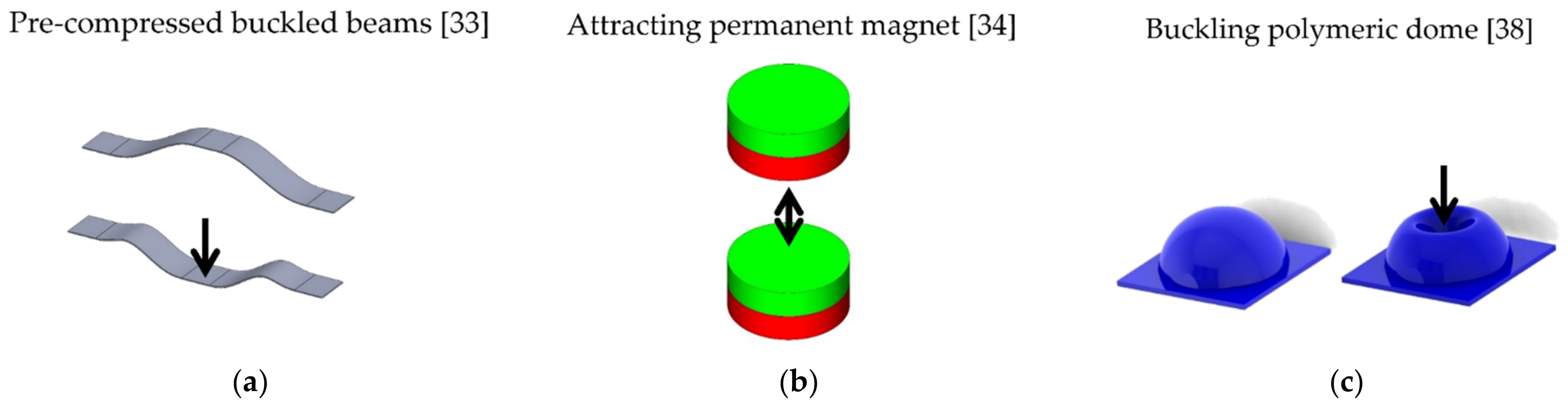 Actuators 10 00209 g001 550