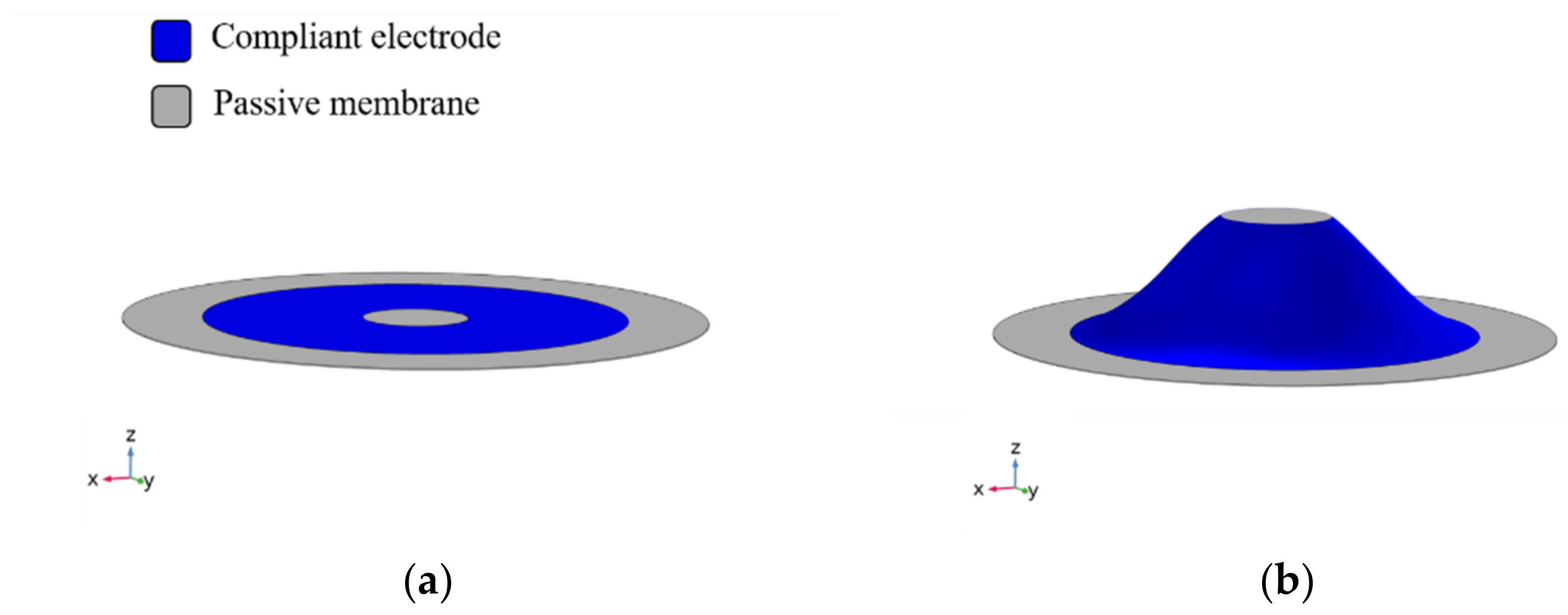 Actuators 10 00209 g003 550