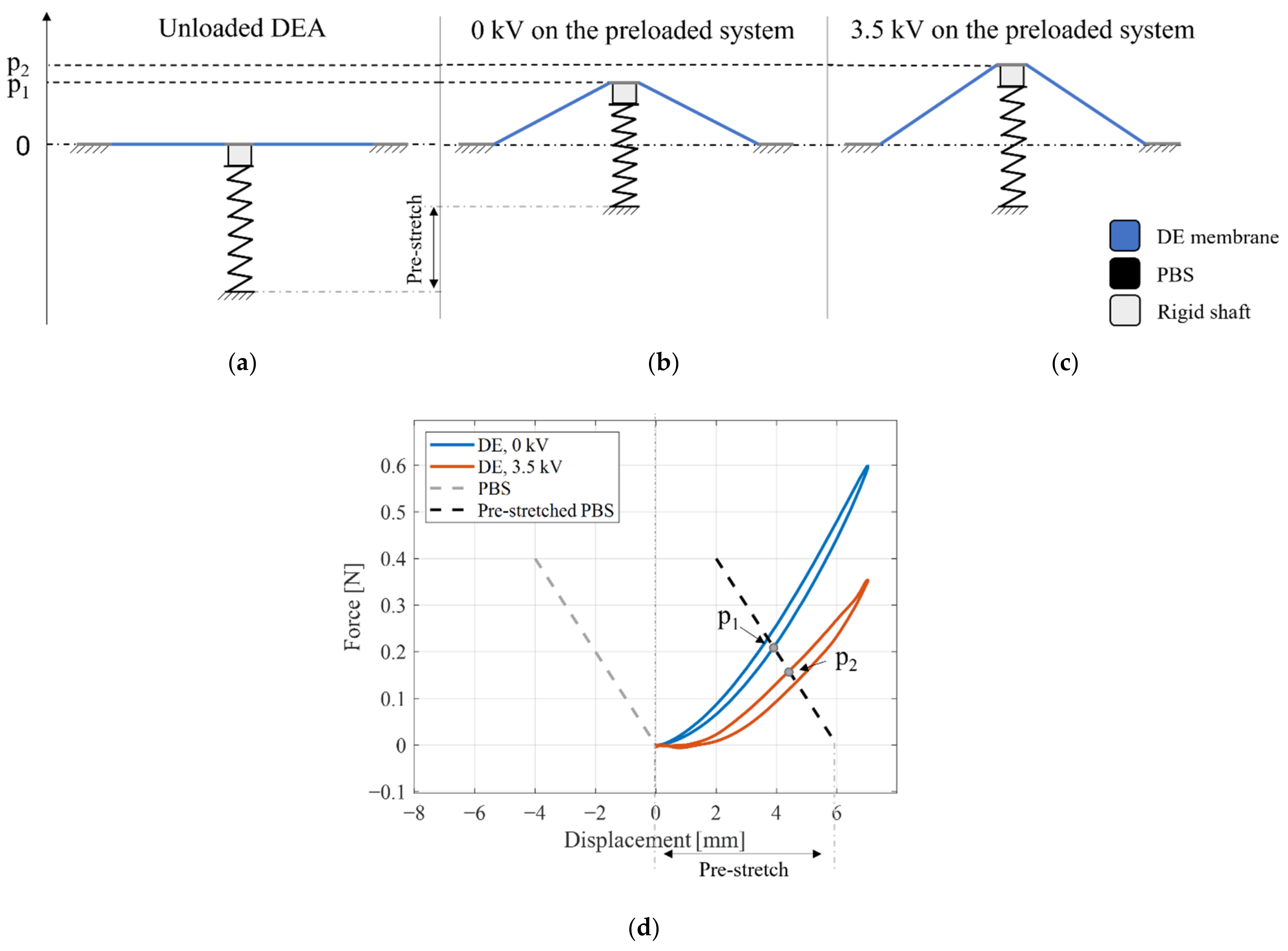Actuators 10 00209 g004 550