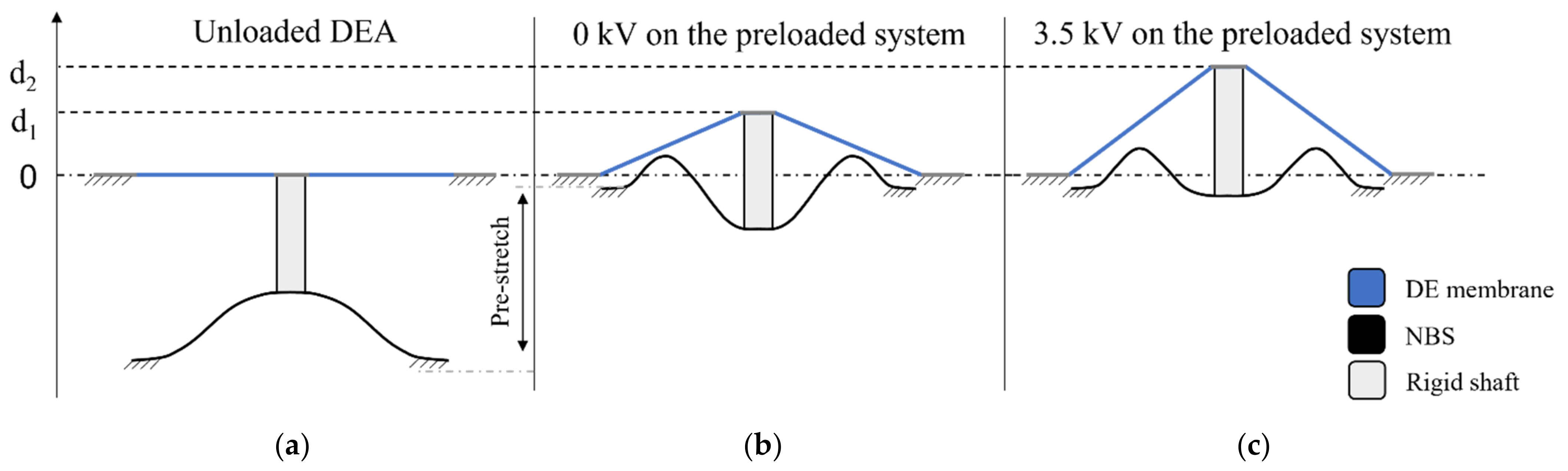 Actuators 10 00209 g005a 550