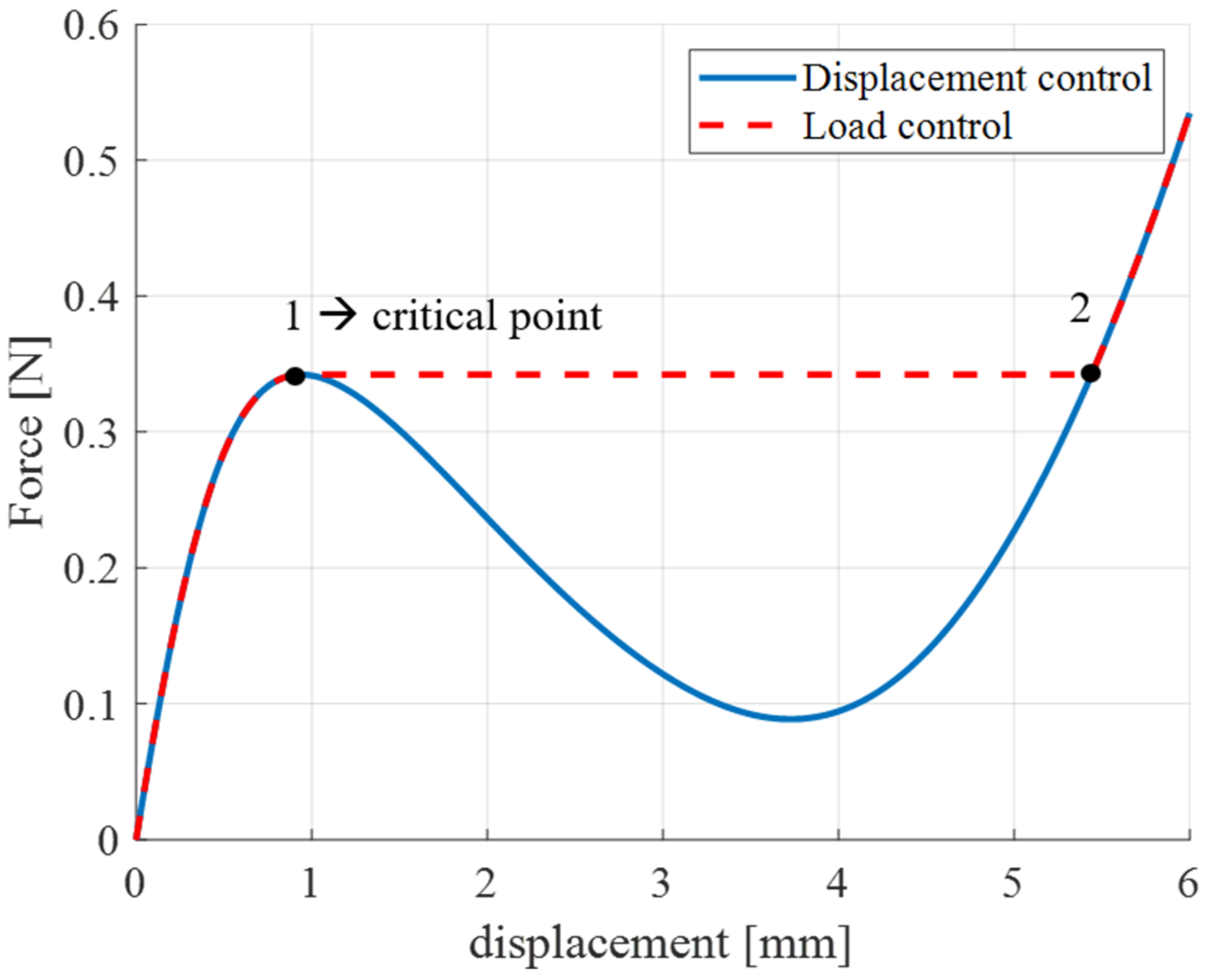 Actuators 10 00209 g011 550