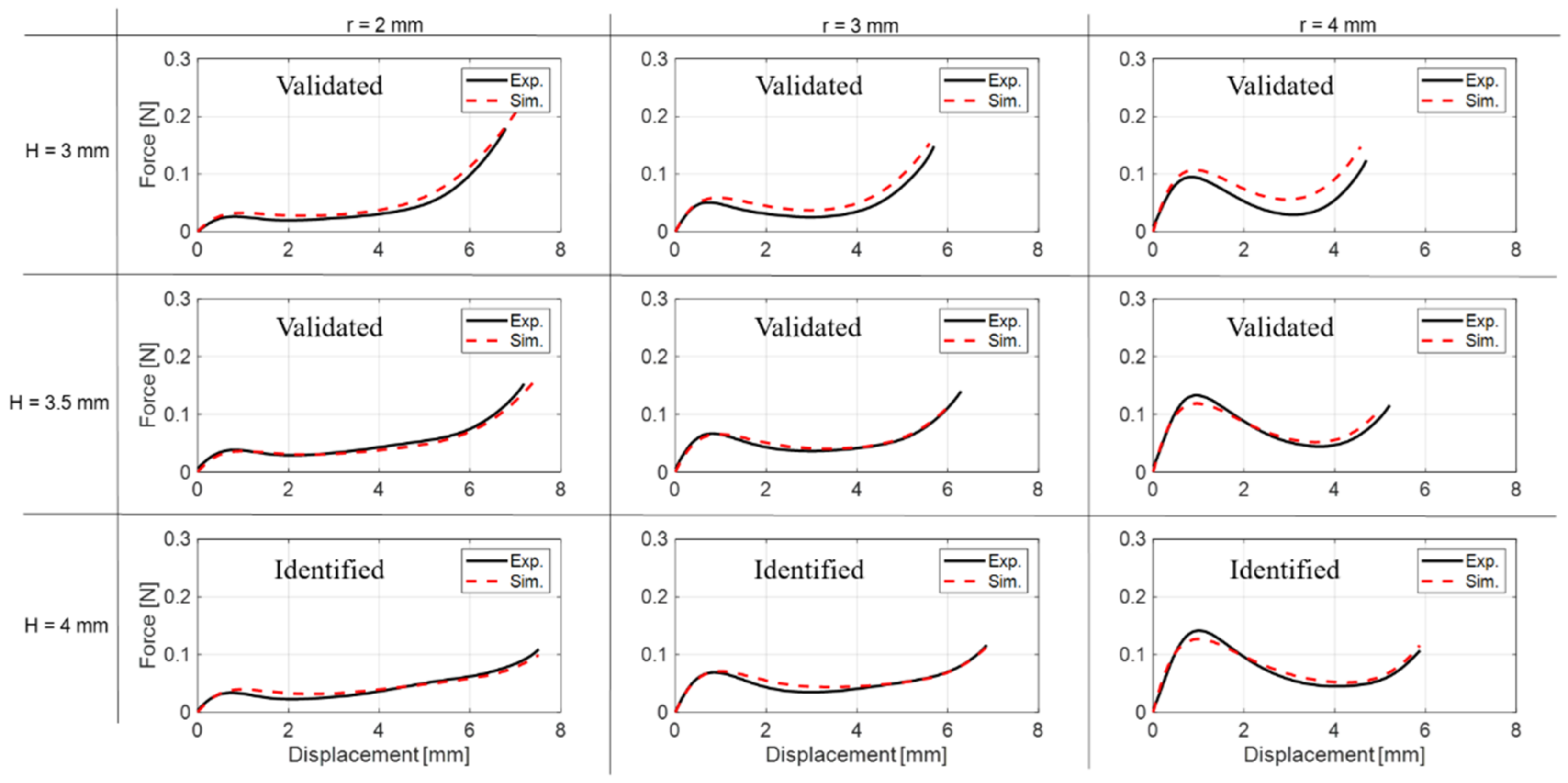 Actuators 10 00209 g013 550