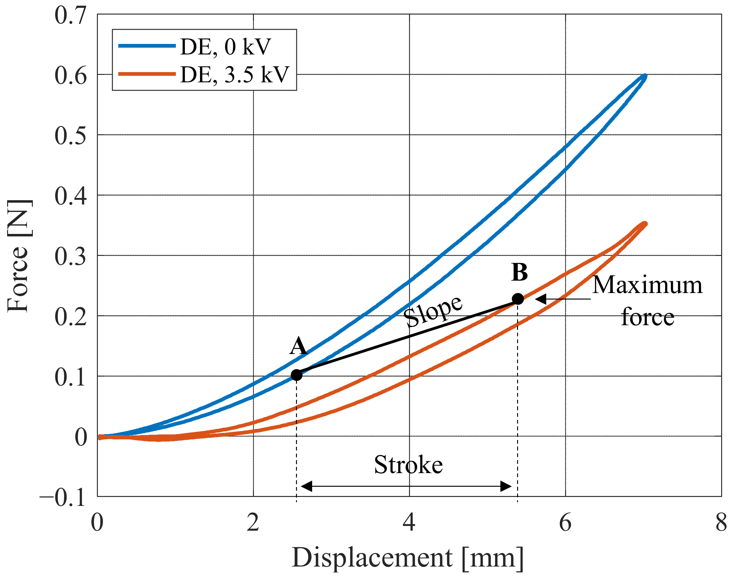 Actuators 10 00209 g014 550