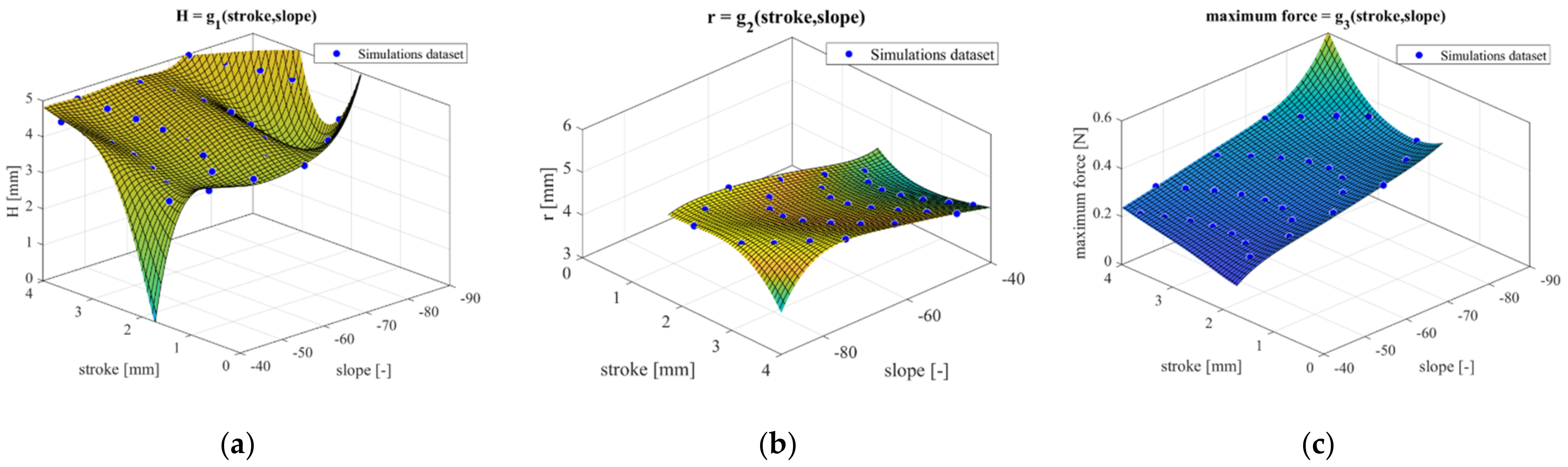 Actuators 10 00209 g015 550