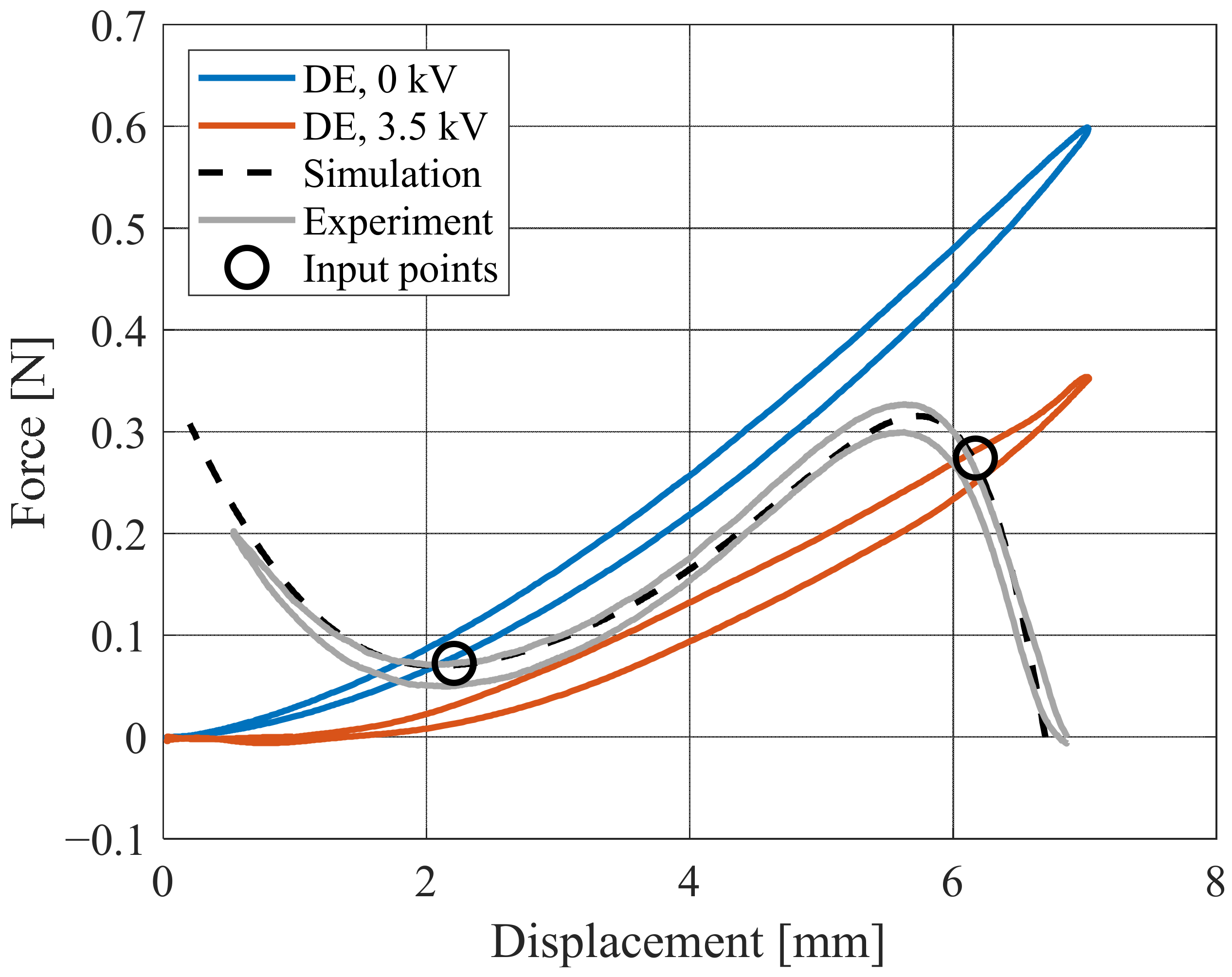 Actuators 10 00209 g016 550