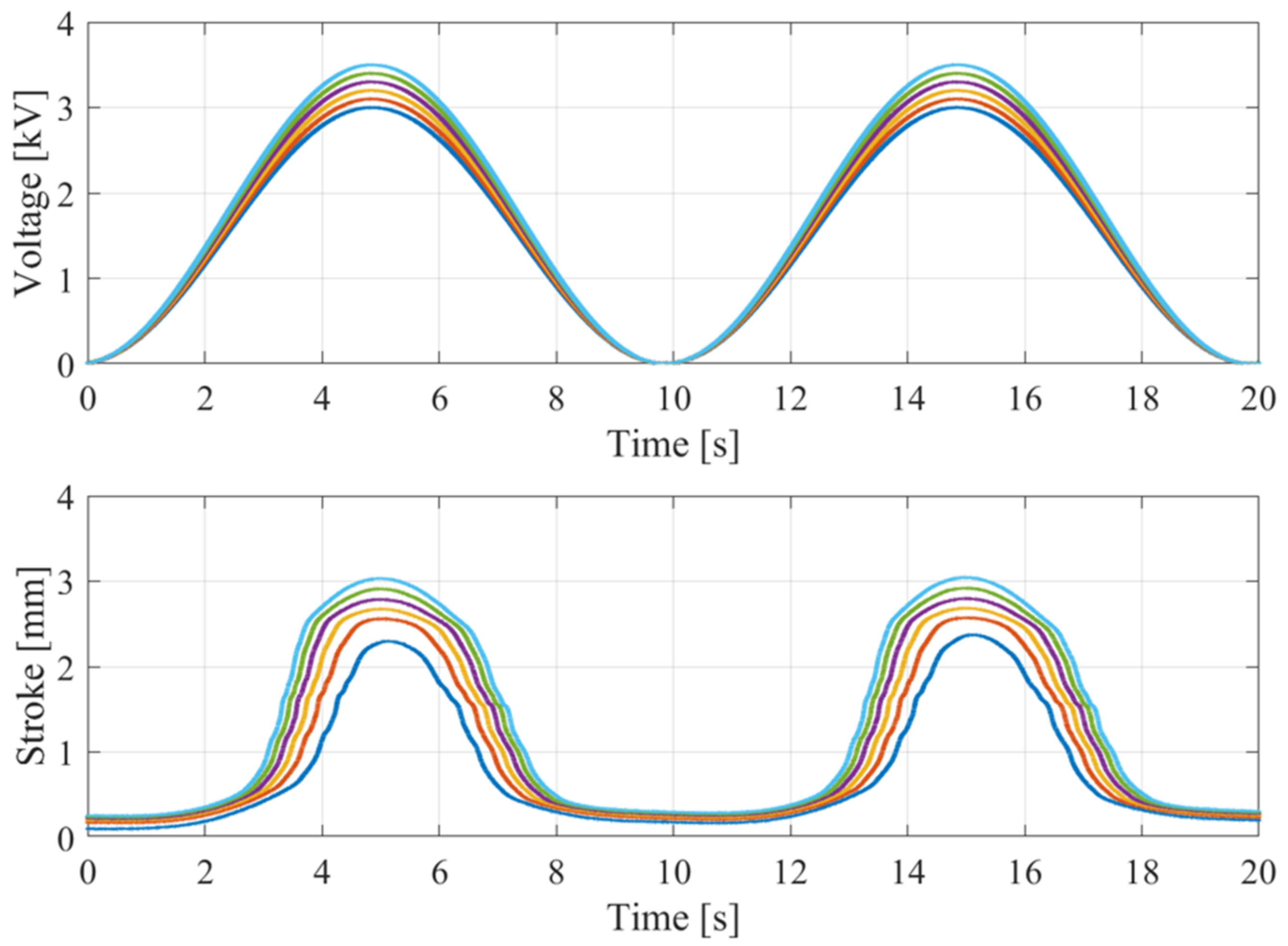 Actuators 10 00209 g019 550