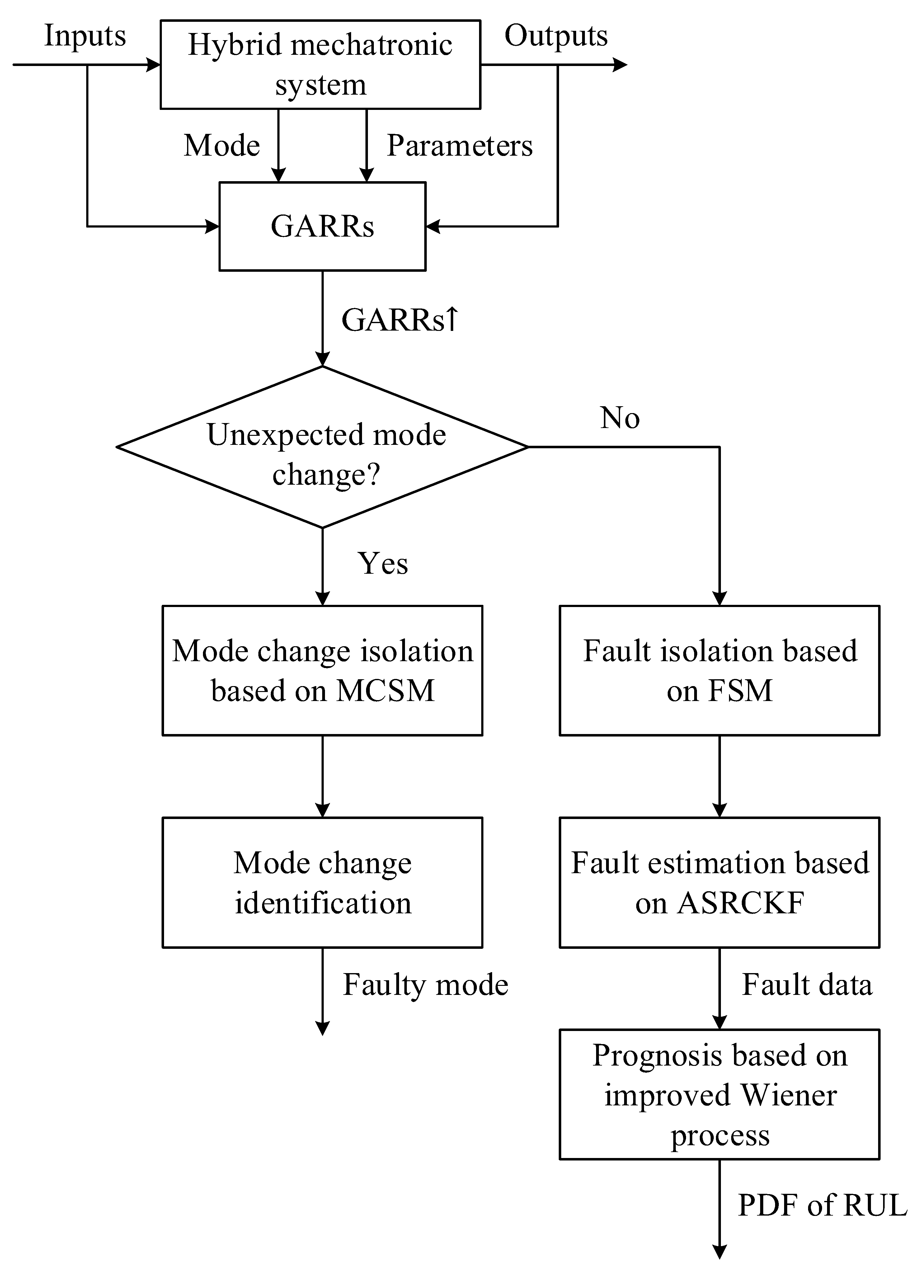 Actuators 10 00213 g002 550