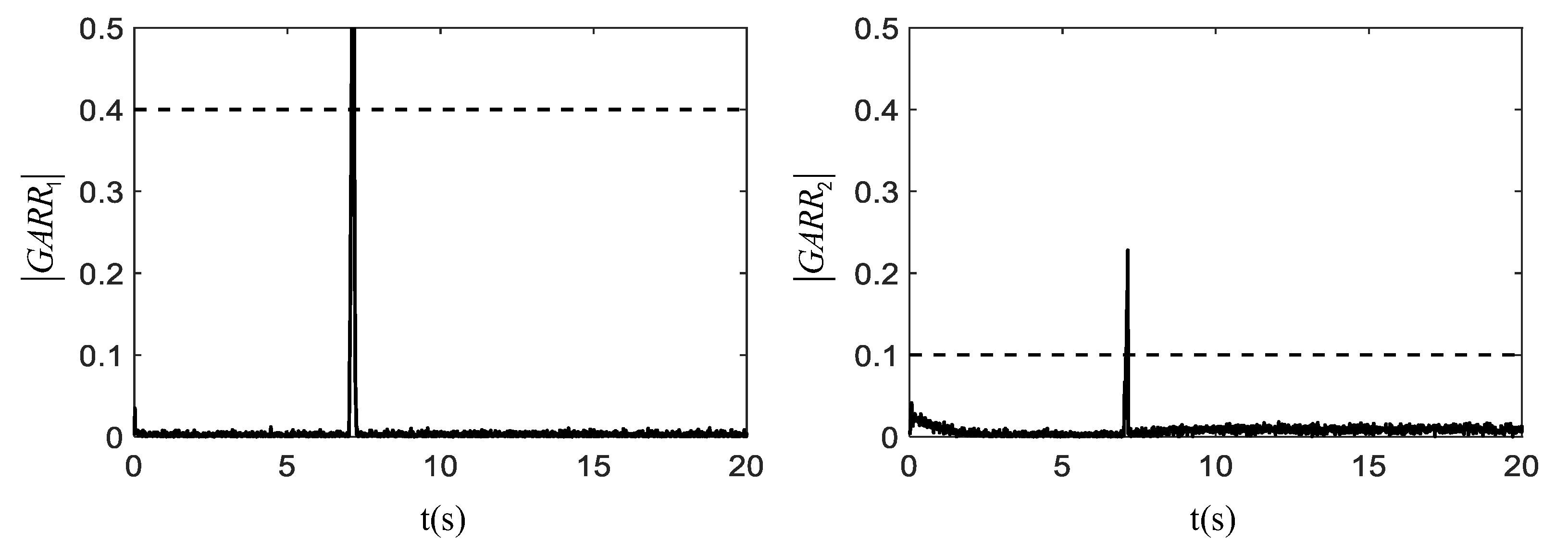 Actuators 10 00213 g004 550