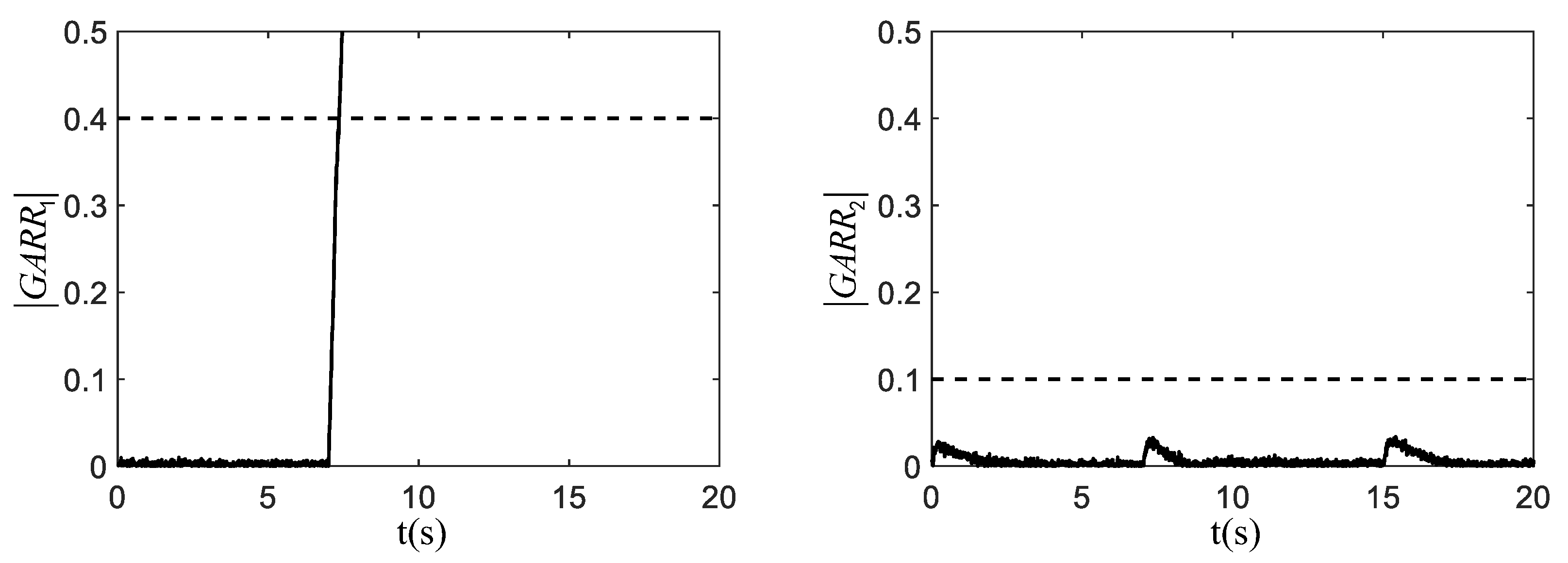 Actuators 10 00213 g005 550