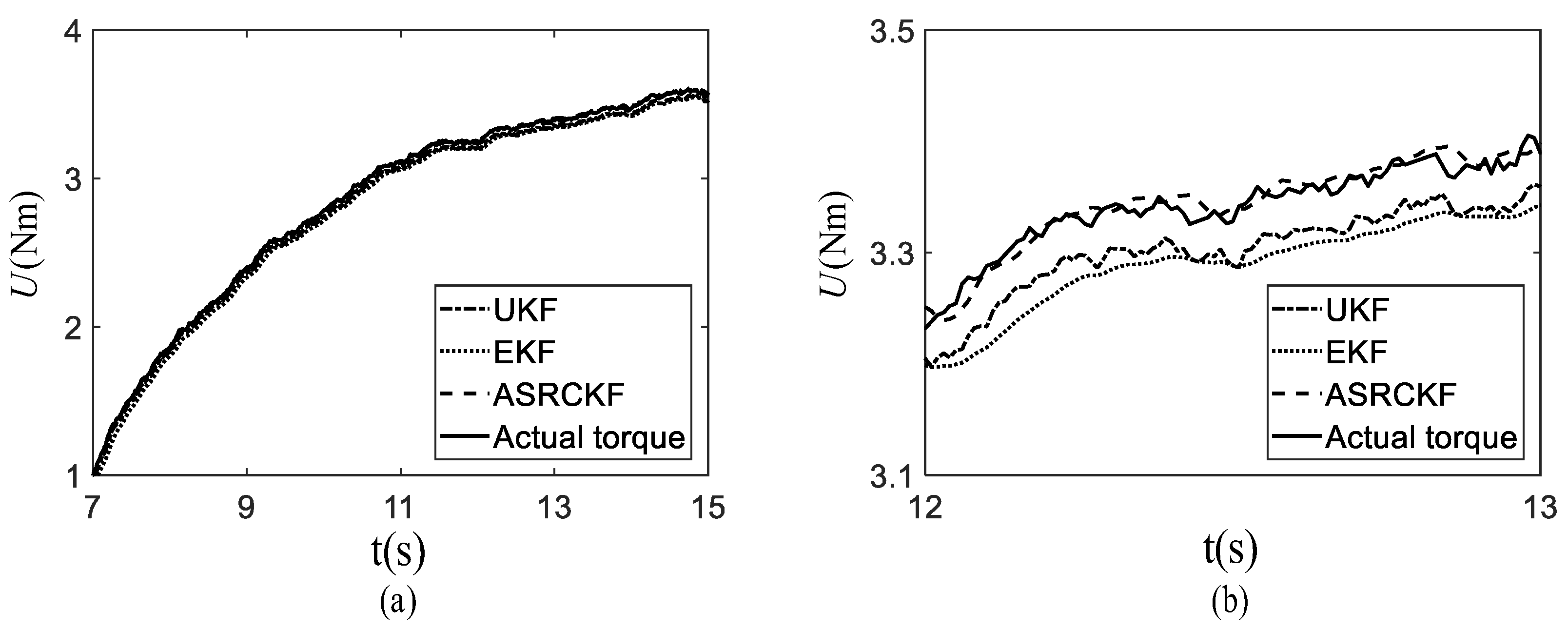 Actuators 10 00213 g007 550