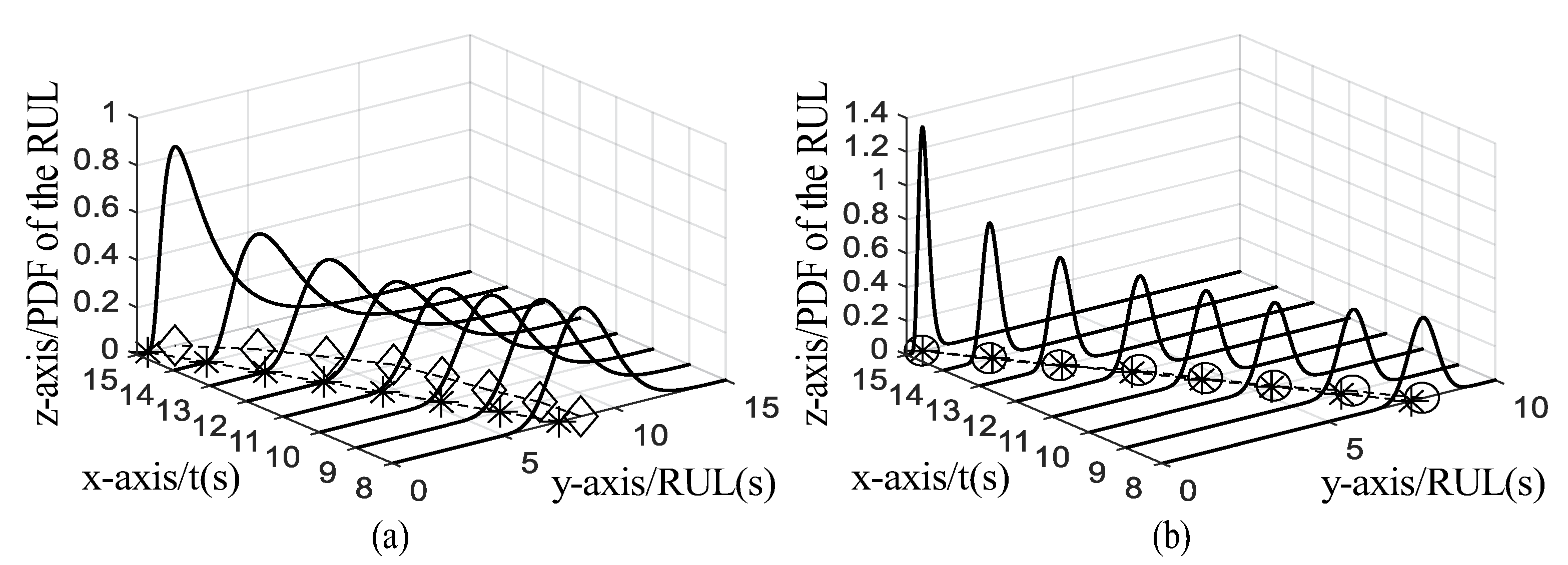 Actuators 10 00213 g009 550