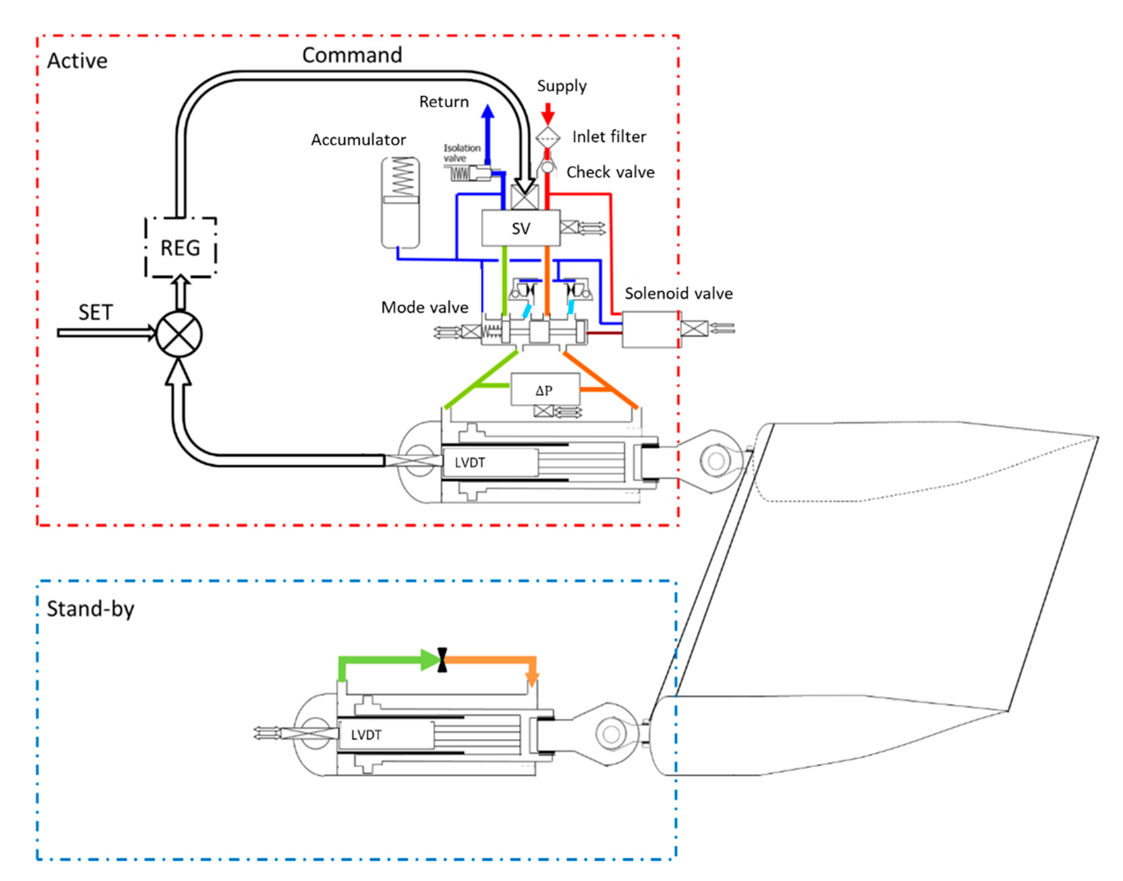 Actuators 10 00215 g001 550