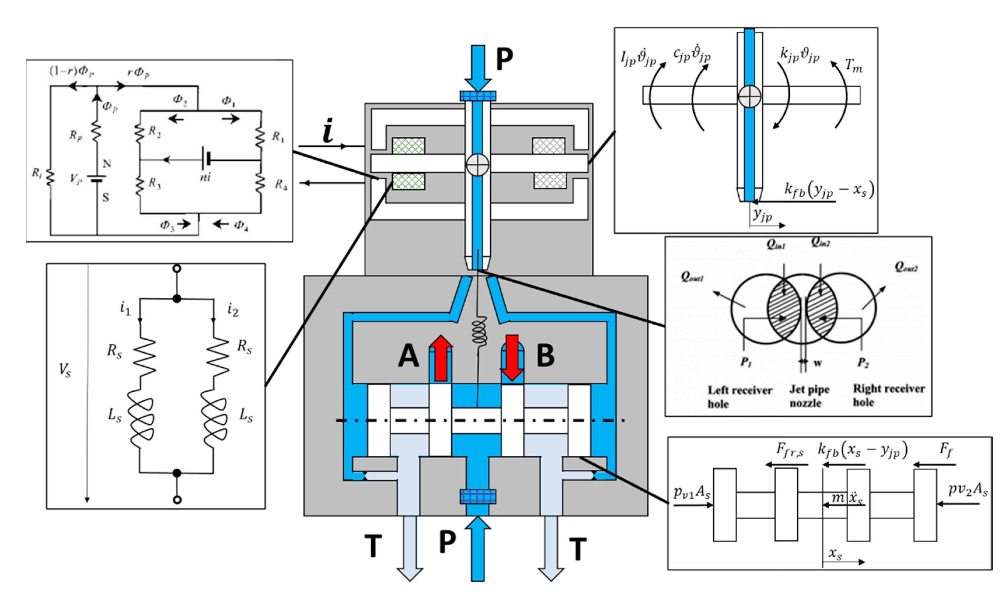 Actuators 10 00215 g002 550