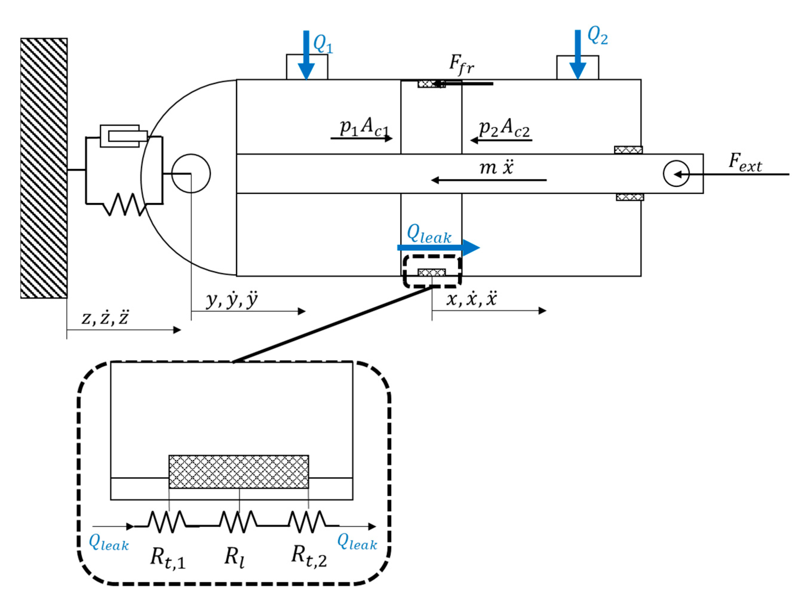 Actuators 10 00215 g003 550