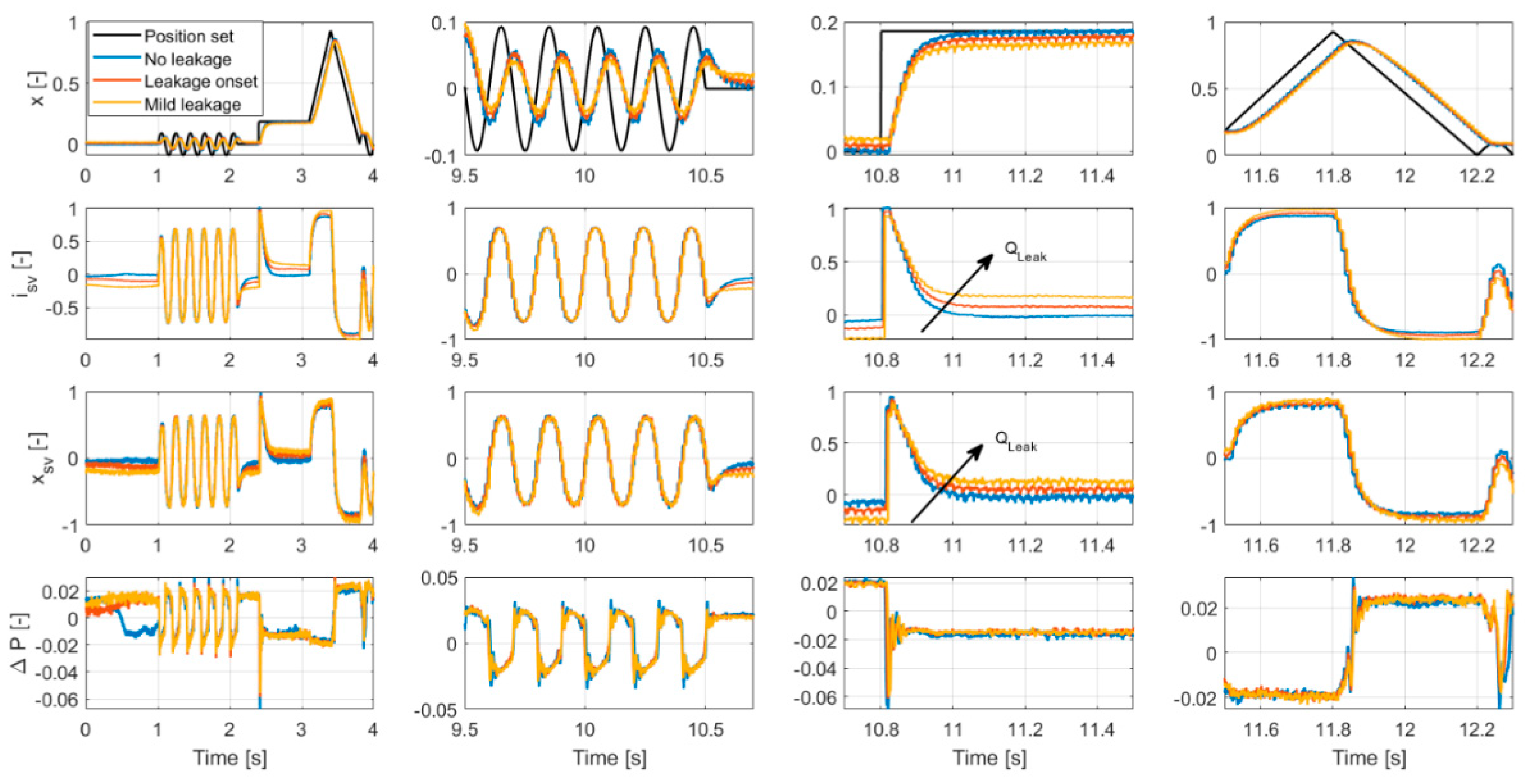 Actuators 10 00215 g006 550