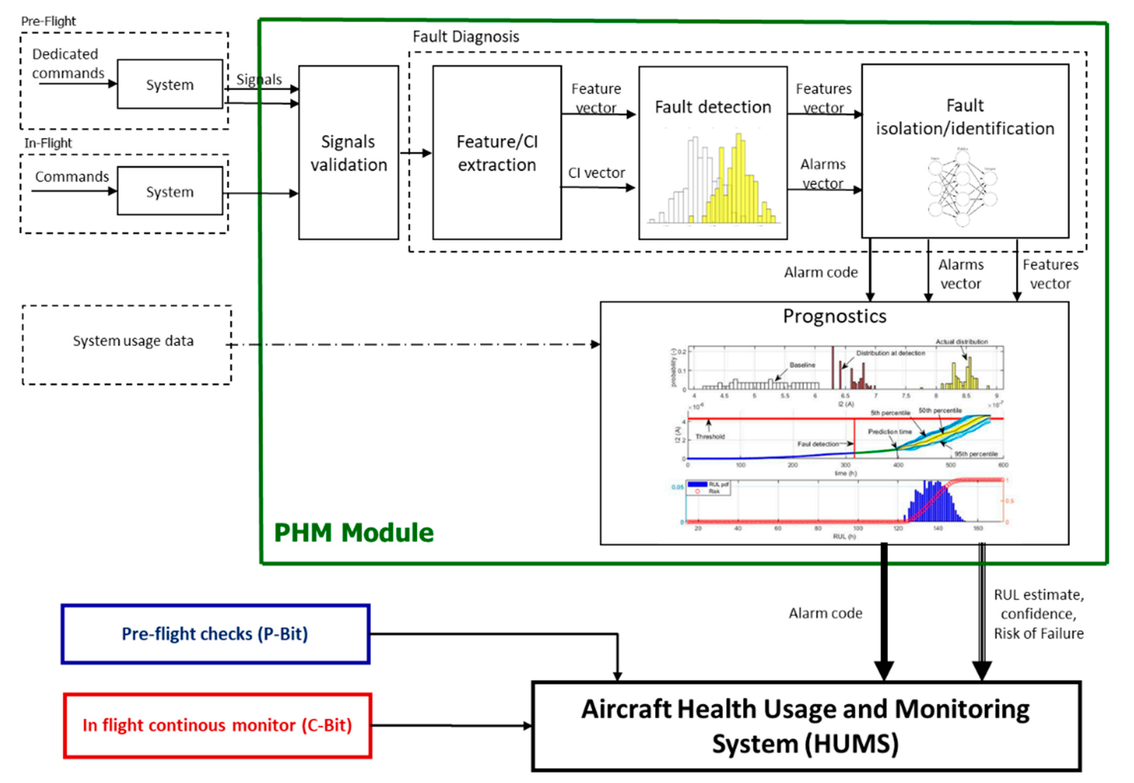Actuators 10 00215 g008 550