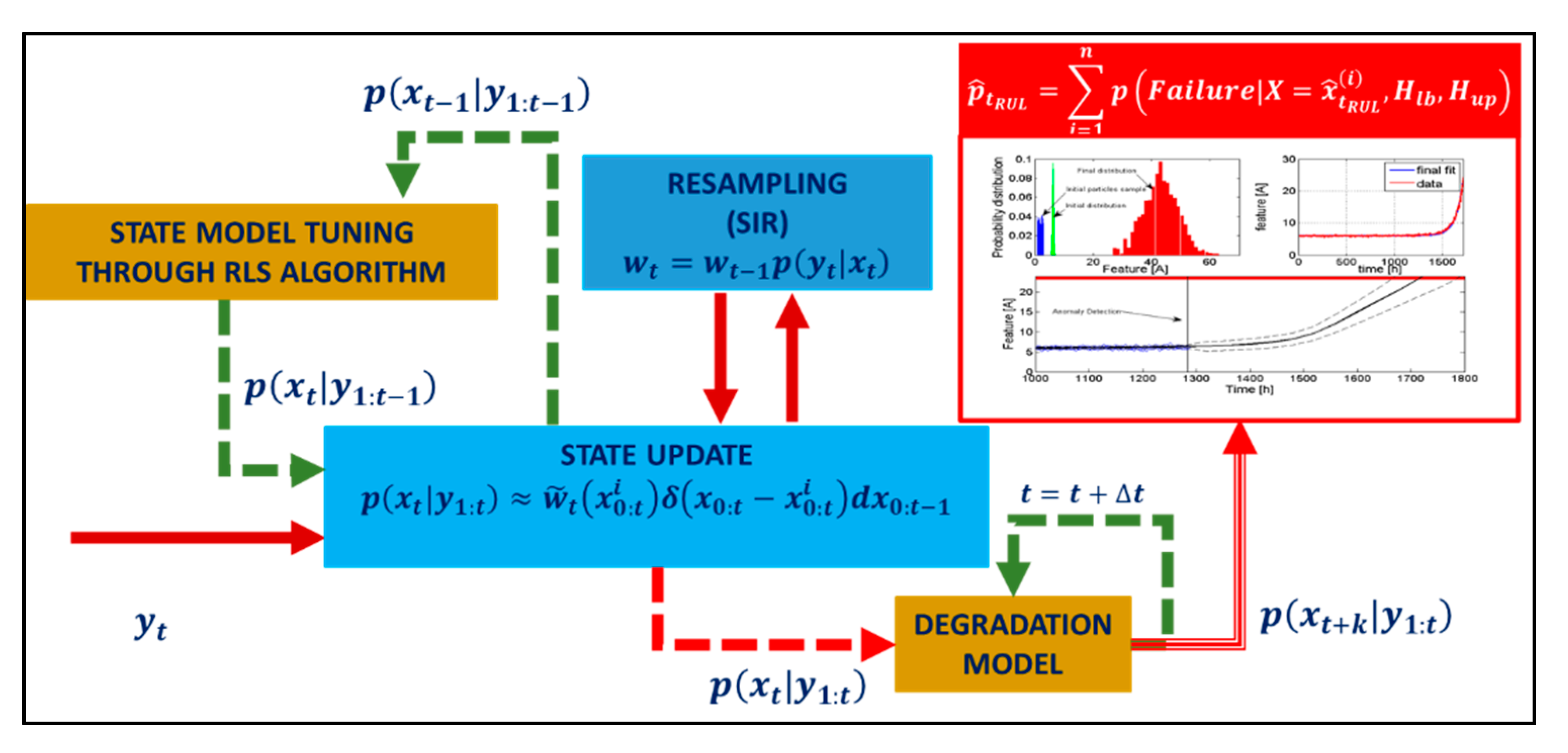 Actuators 10 00215 g009 550