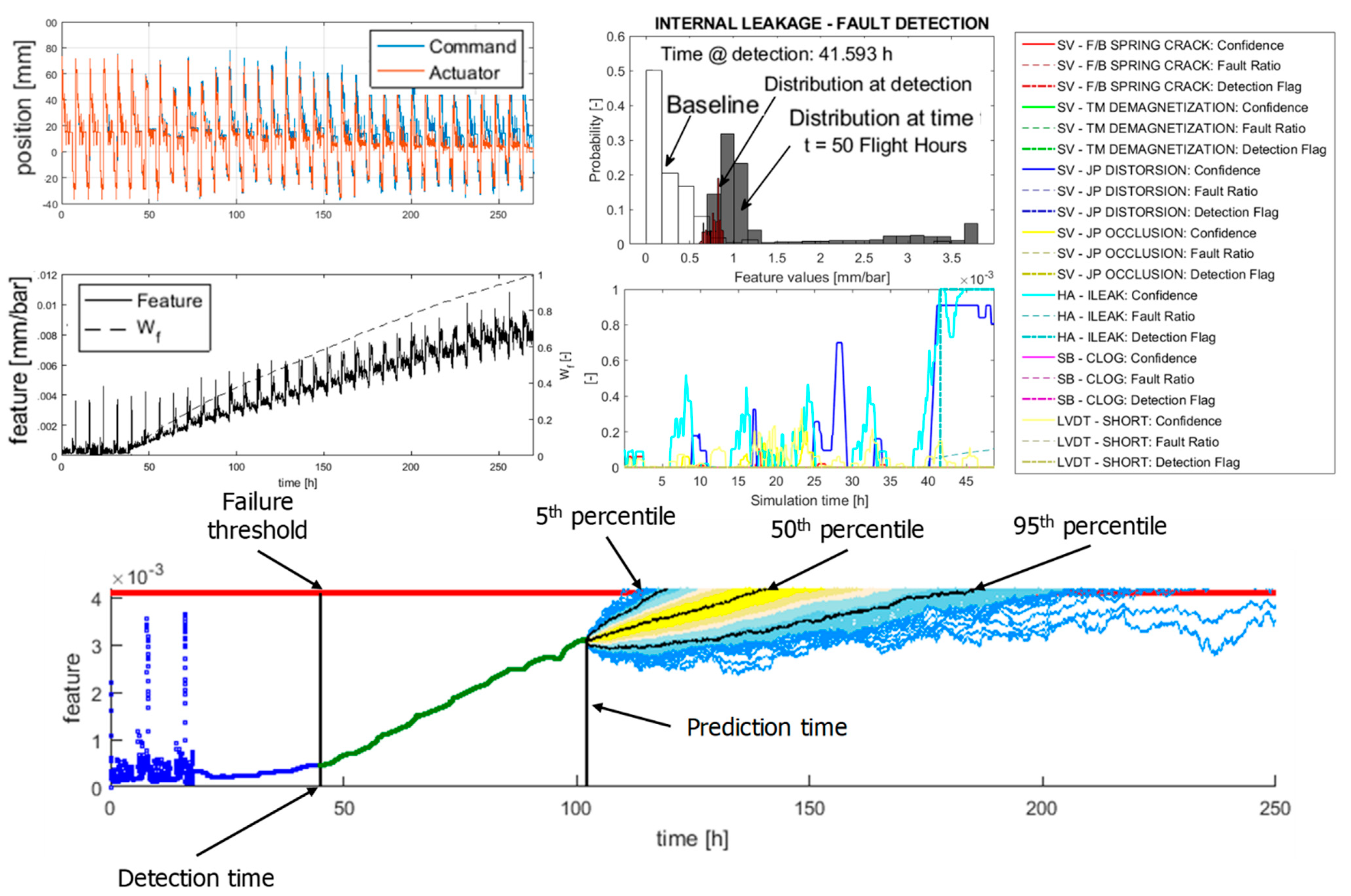 Actuators 10 00215 g010 550