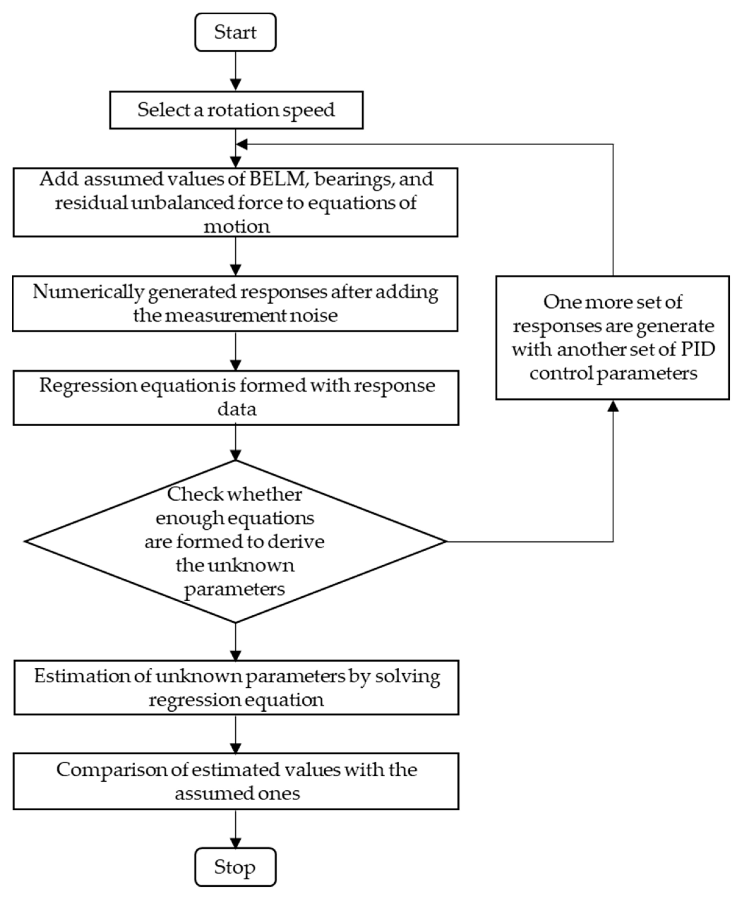 Actuators 10 00216 g002 Actuators 10 00216 g002