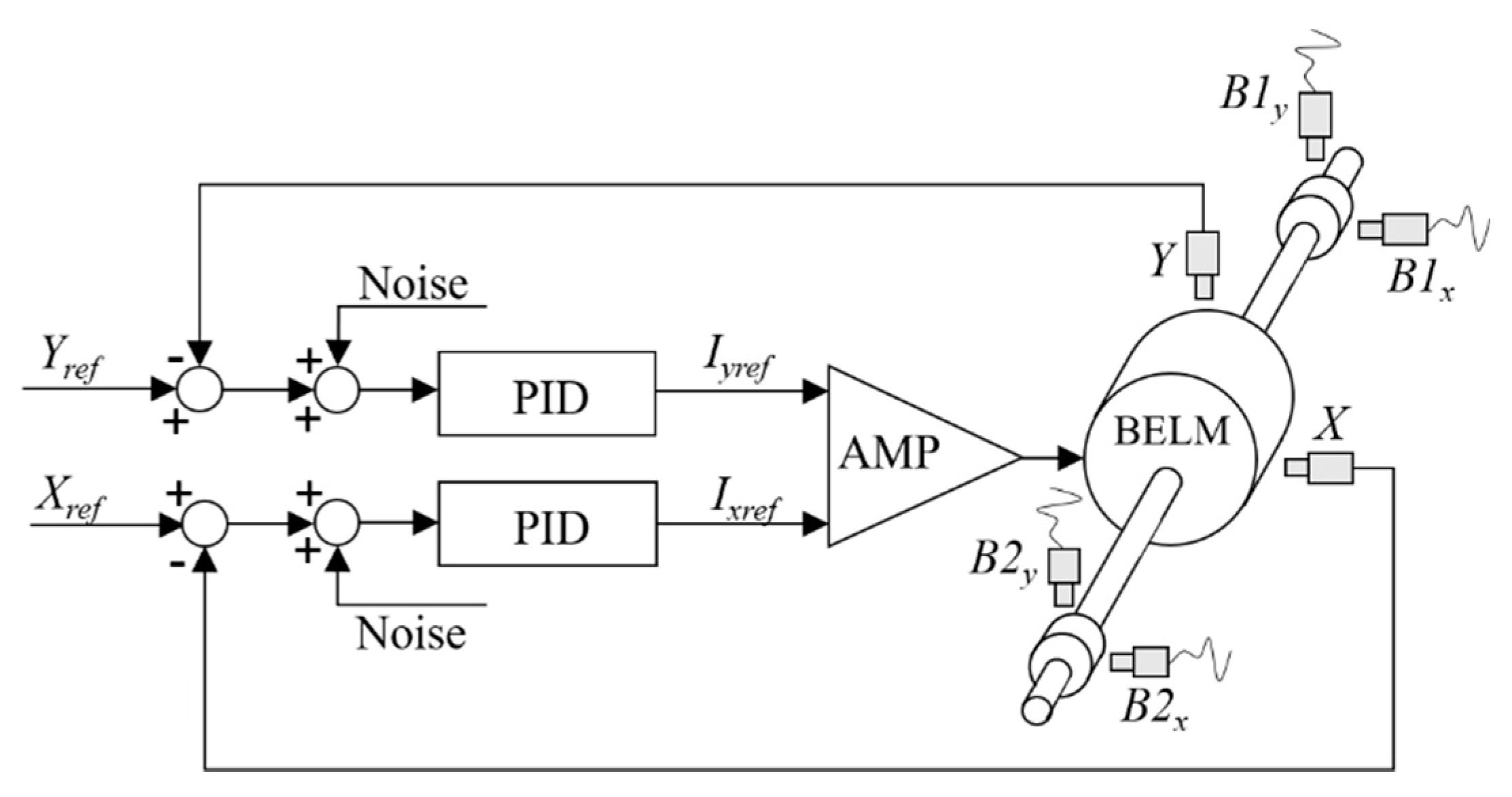 Actuators 10 00216 g003 Actuators 10 00216 g003