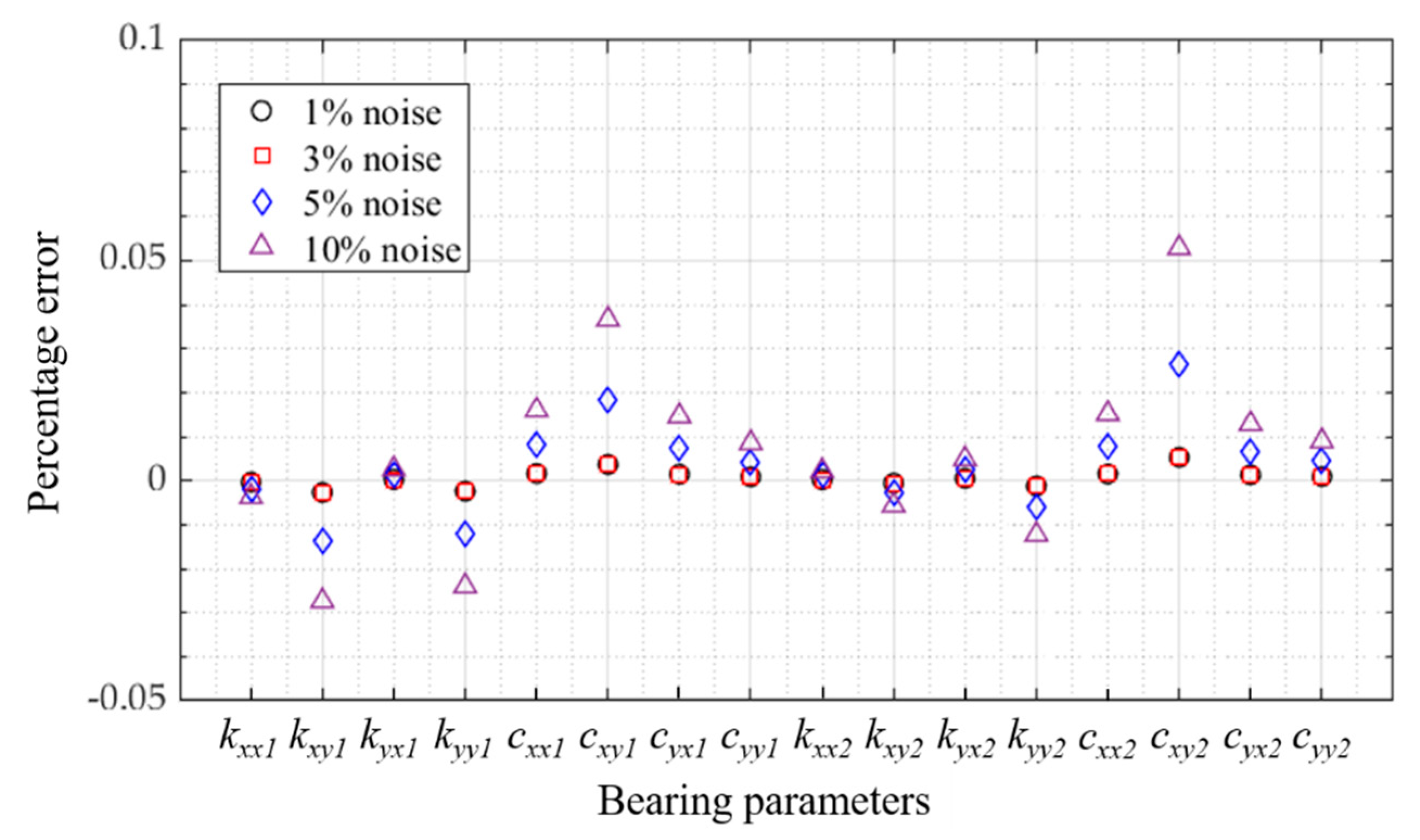 Actuators 10 00216 g005 Actuators 10 00216 g005