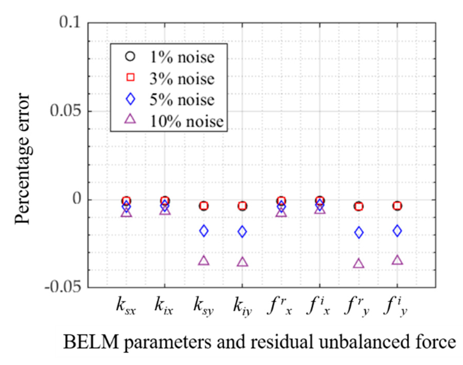 Actuators 10 00216 g006 Actuators 10 00216 g006