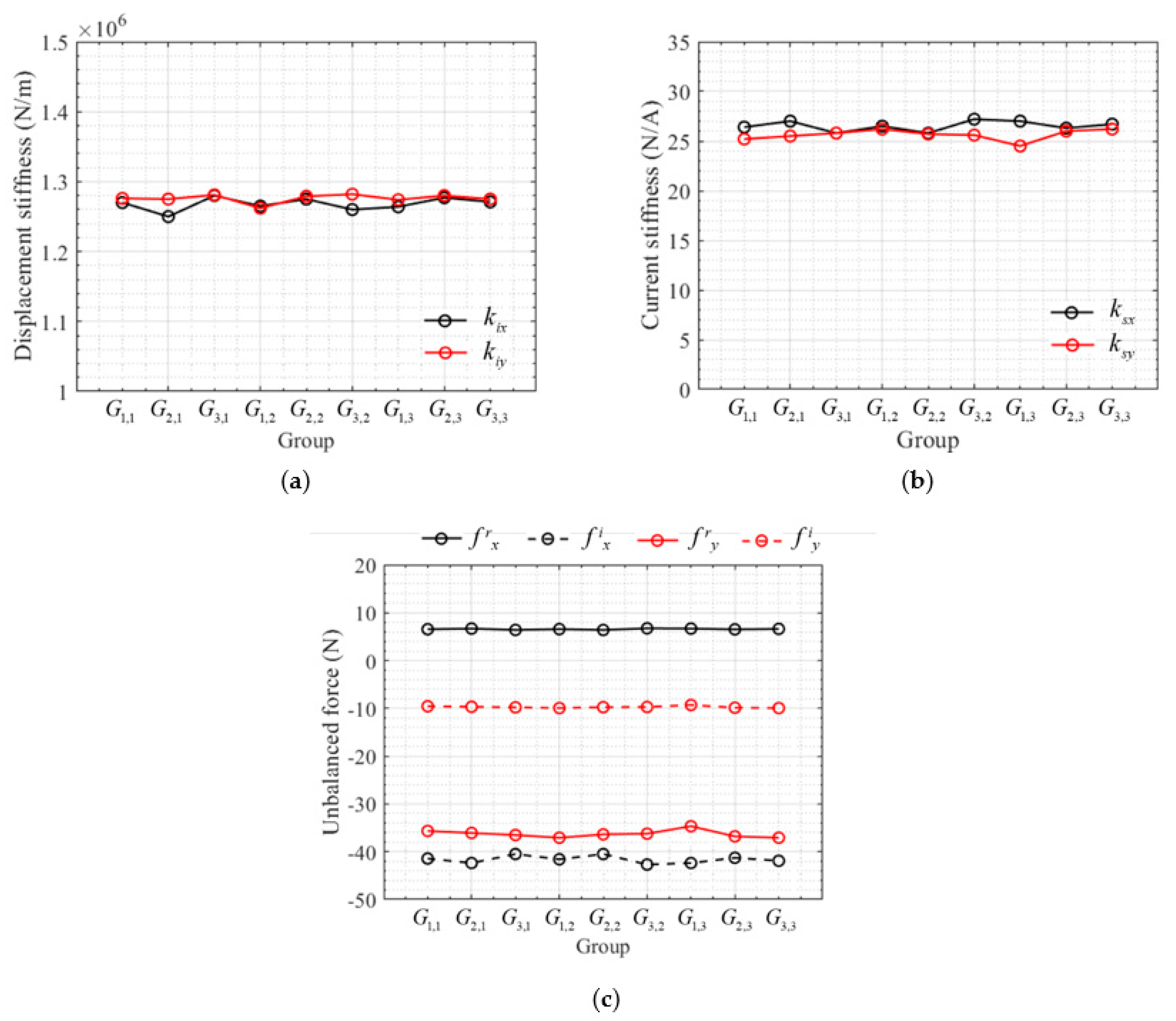 Actuators 10 00216 g011 Actuators 10 00216 g011