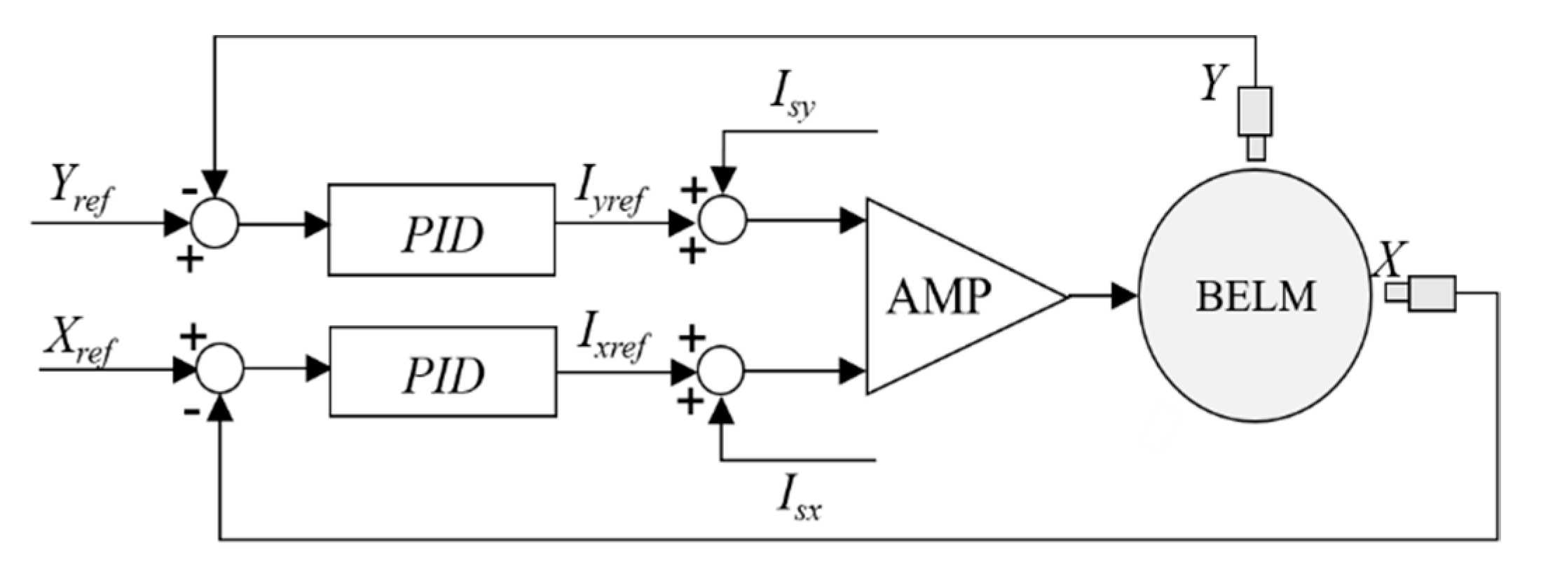 Actuators 10 00216 g012 Actuators 10 00216 g012