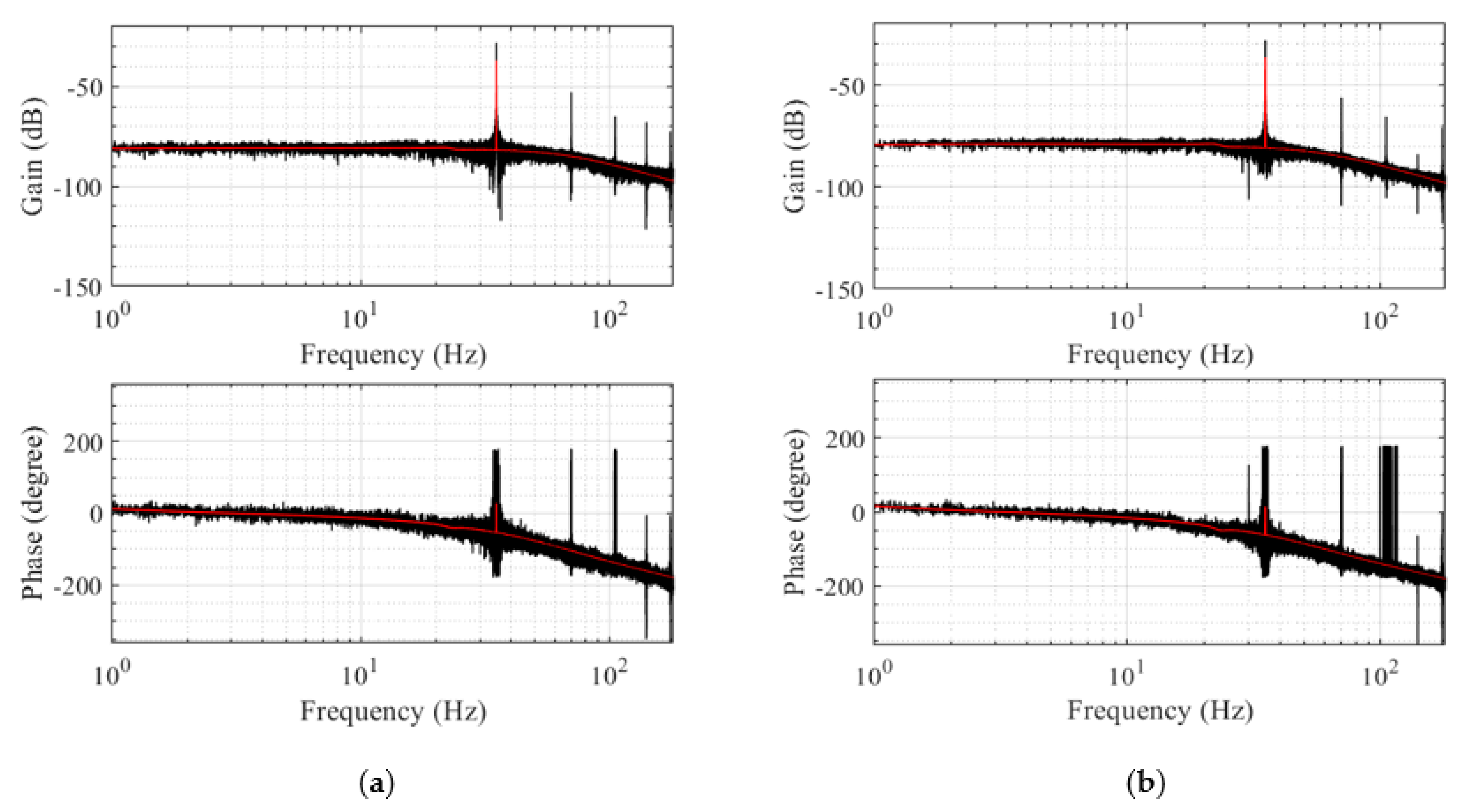 Actuators 10 00216 g014 Actuators 10 00216 g014