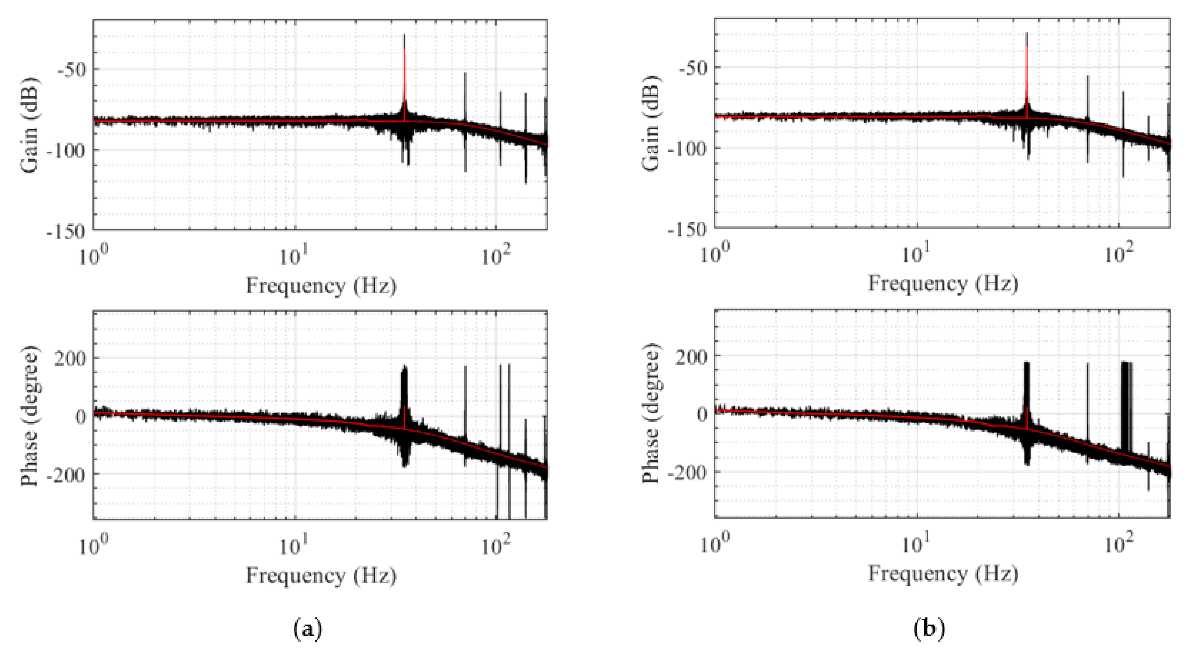 Actuators 10 00216 g015 Actuators 10 00216 g015