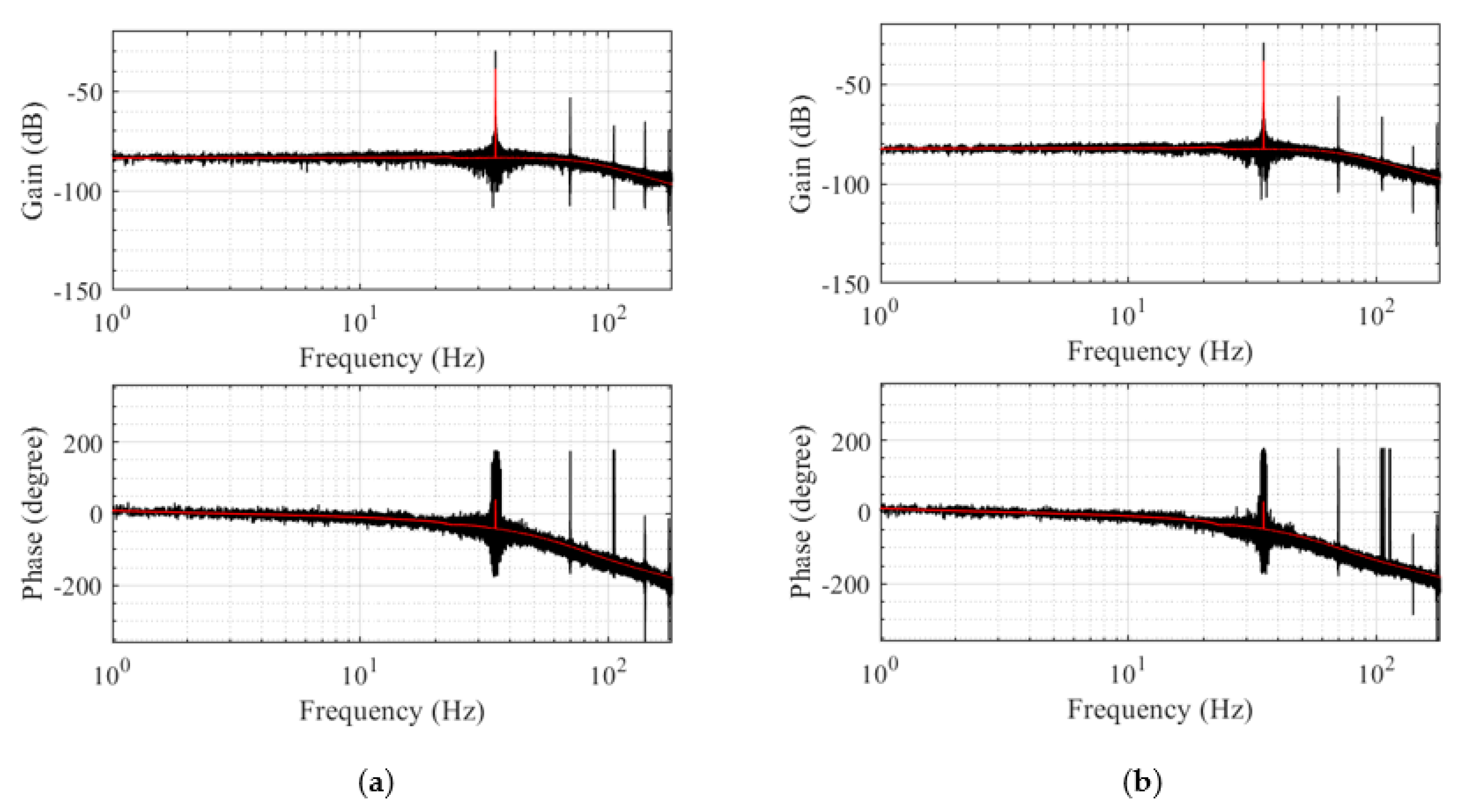 Actuators 10 00216 g016 Actuators 10 00216 g016