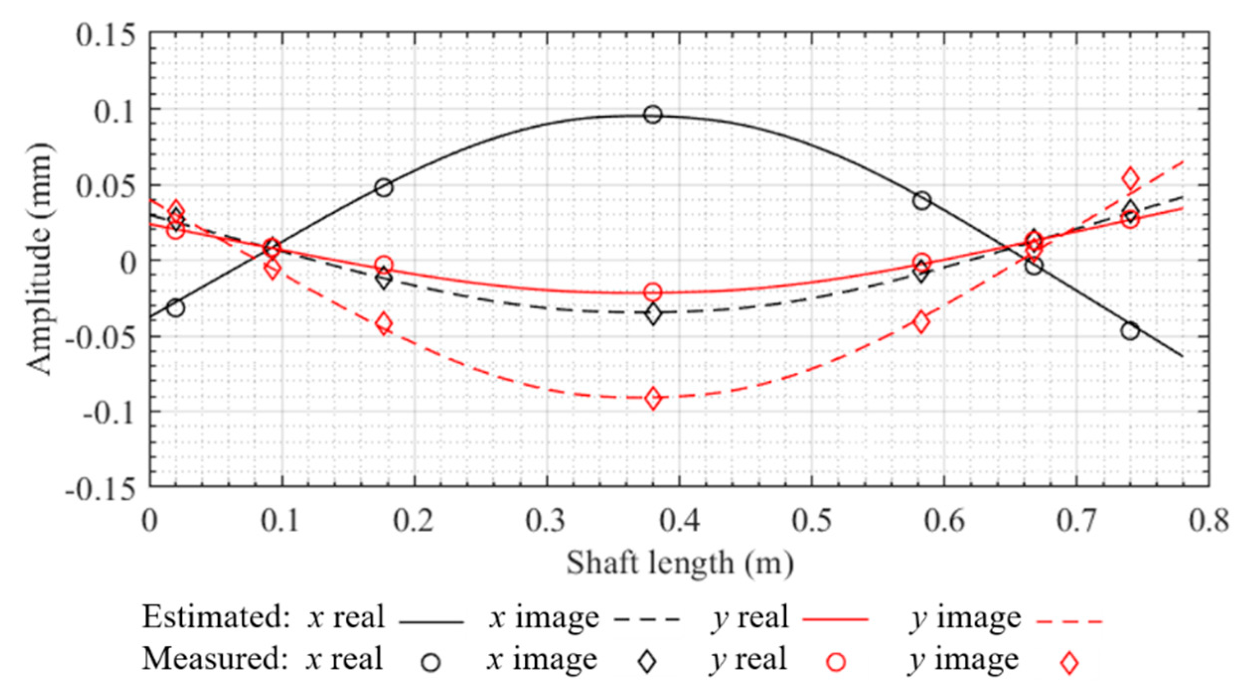 Actuators 10 00216 g019 Actuators 10 00216 g019