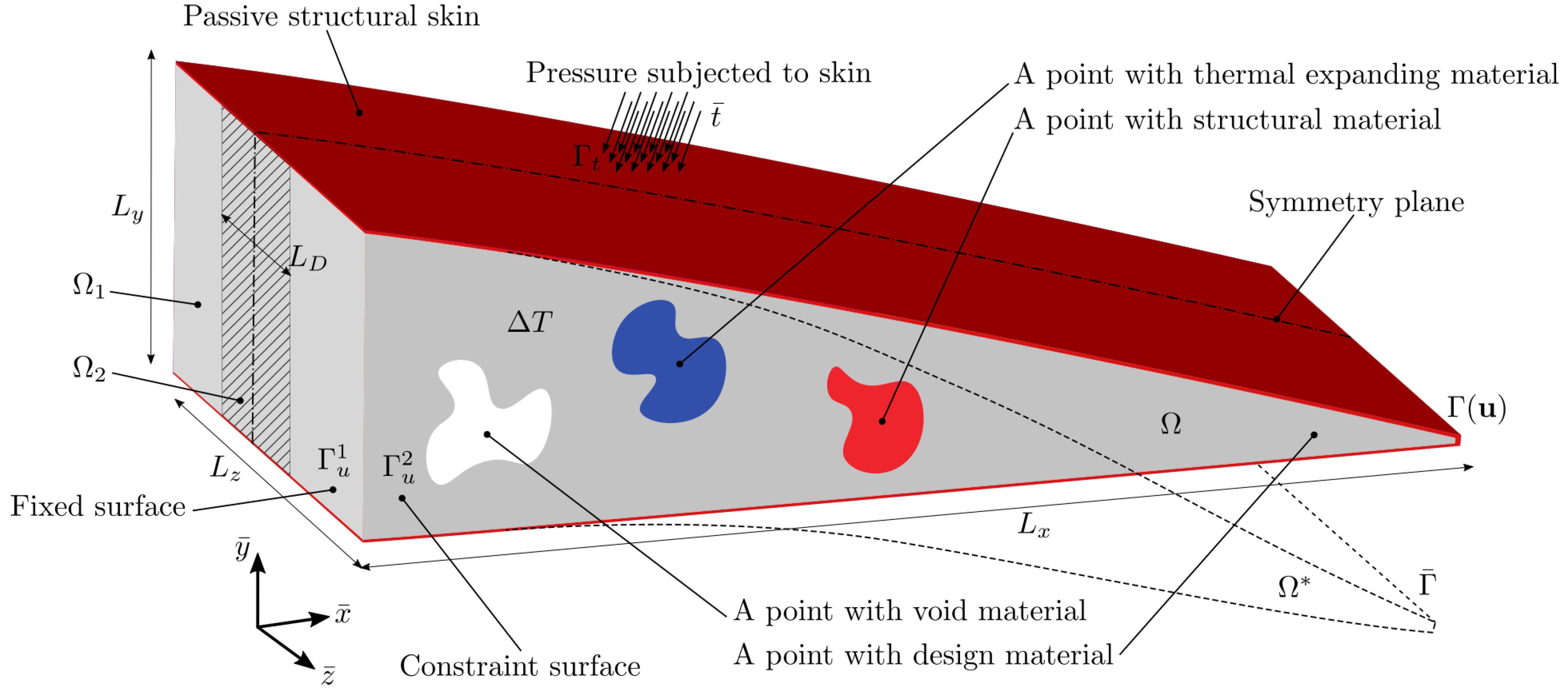 Actuators 10 00217 g001 550