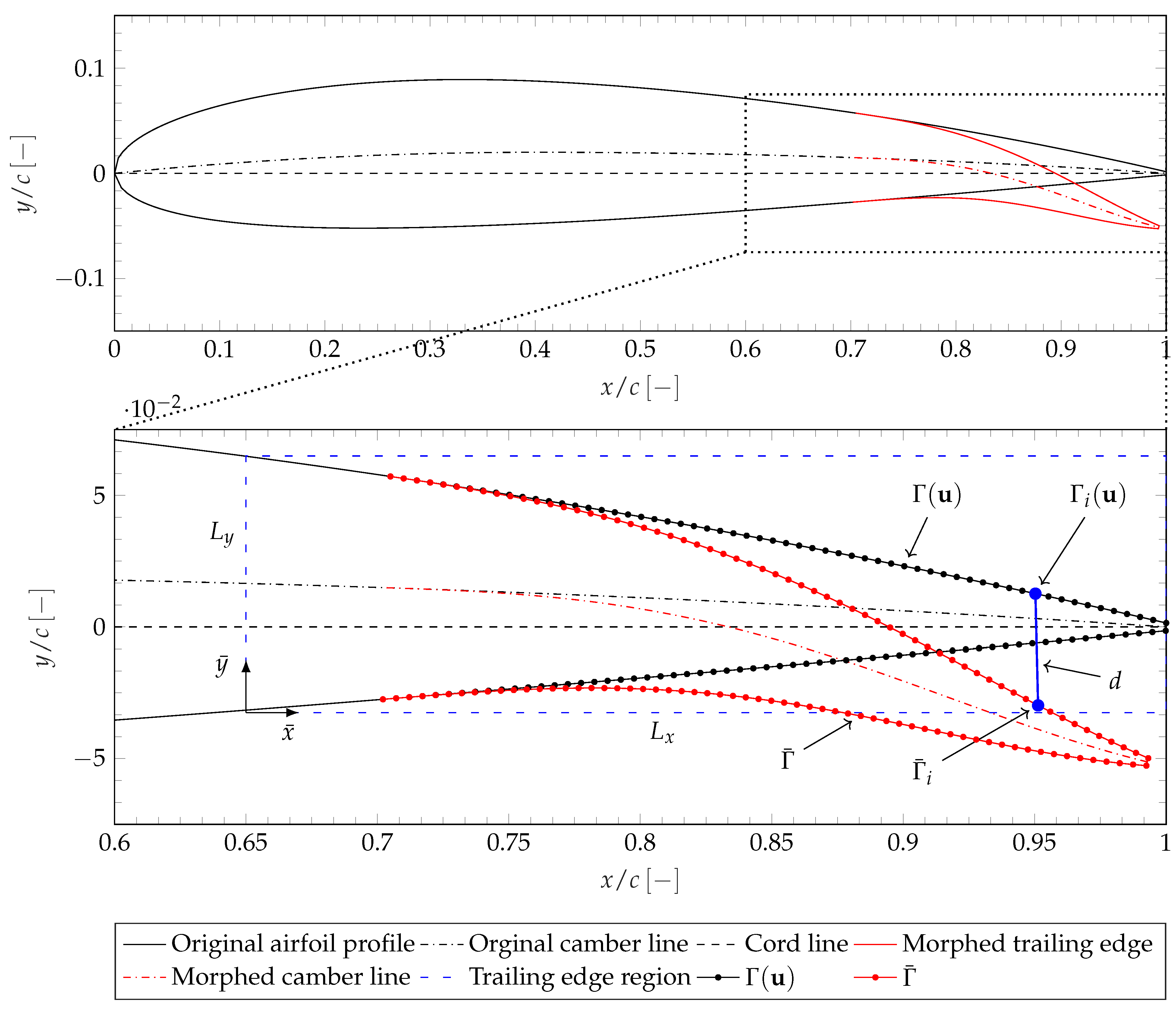 Actuators 10 00217 g002 550