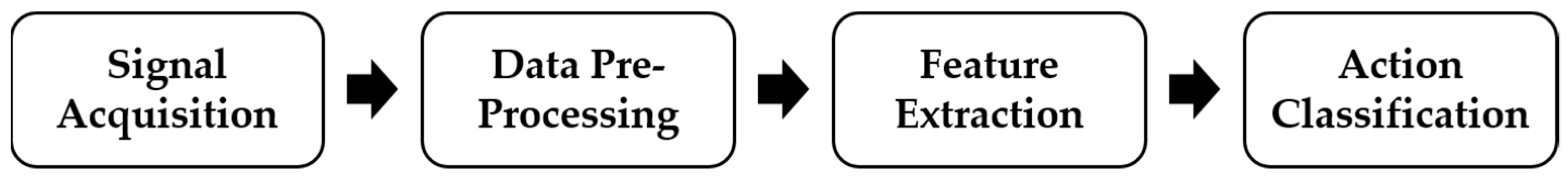 Actuators 10 00218 g001 550
