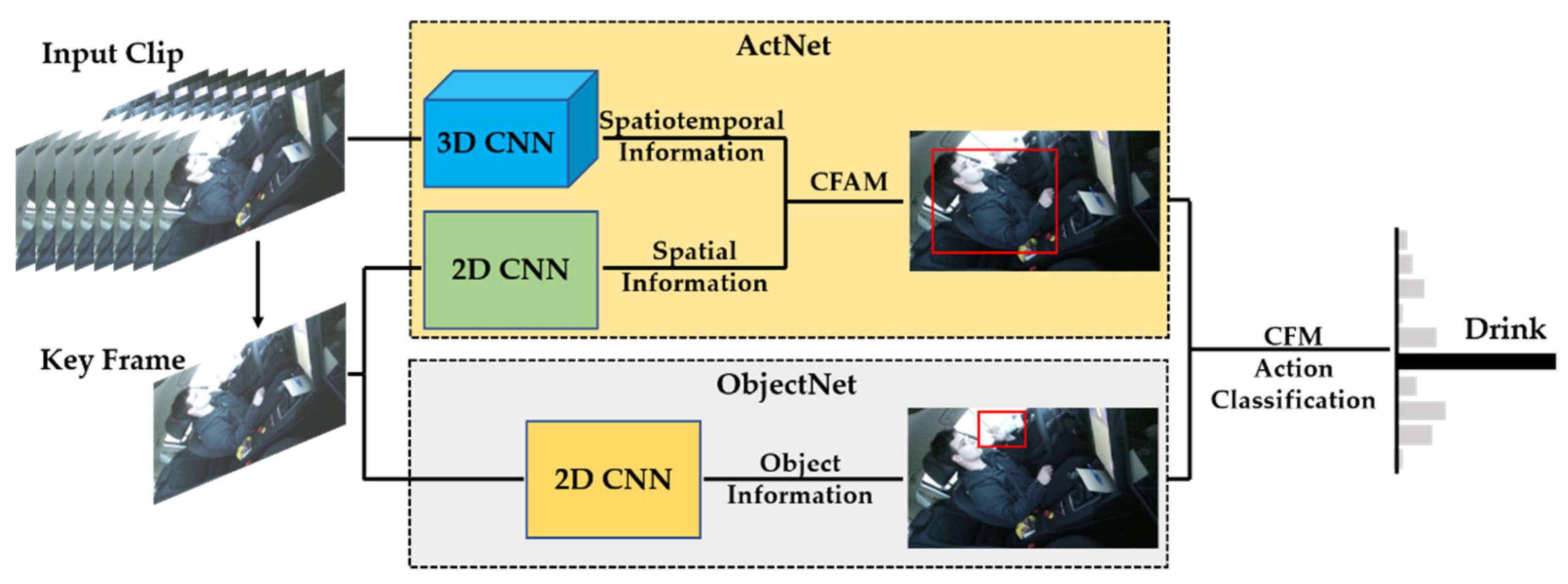 Actuators 10 00218 g003 550