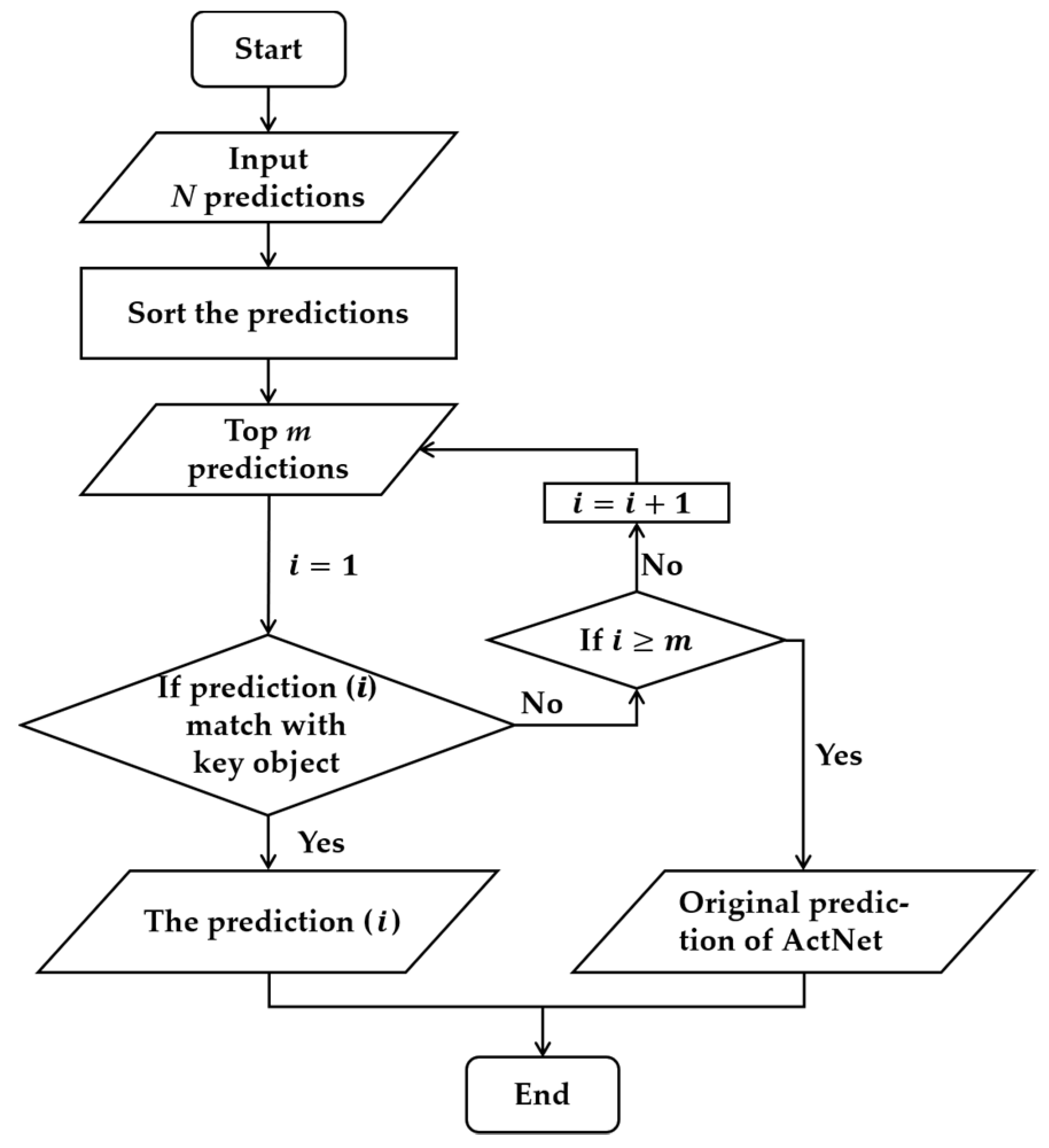 Actuators 10 00218 g005 550
