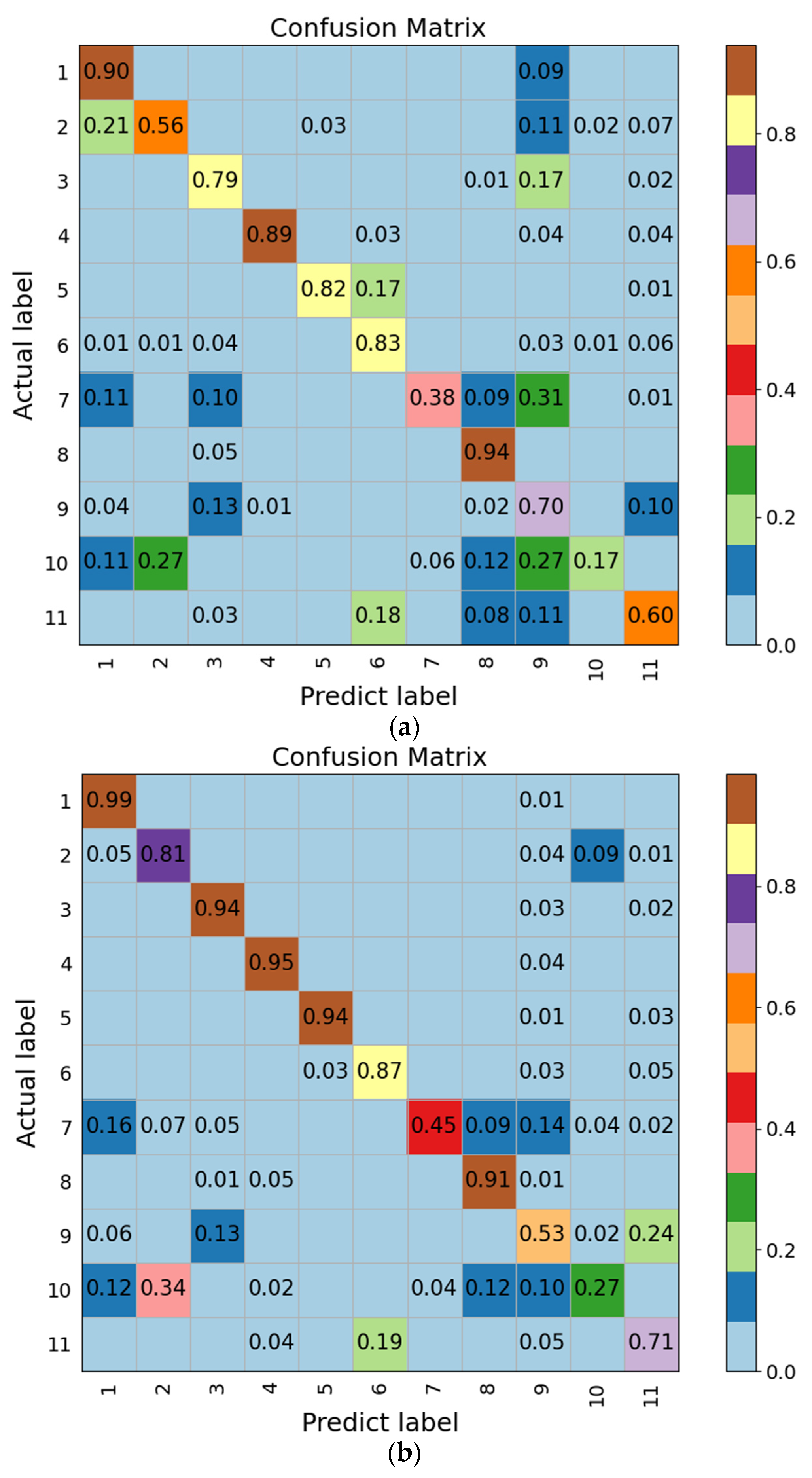 Actuators 10 00218 g007 550