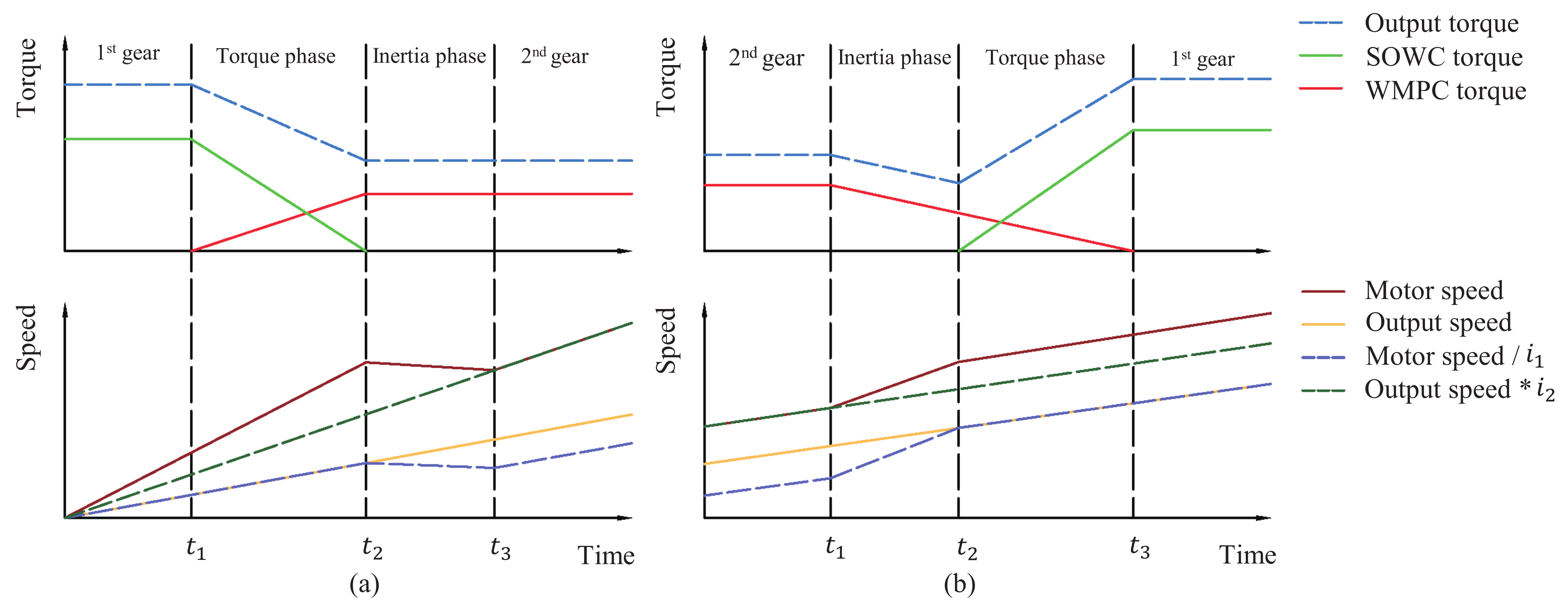 Actuators 10 00220 g009 550
