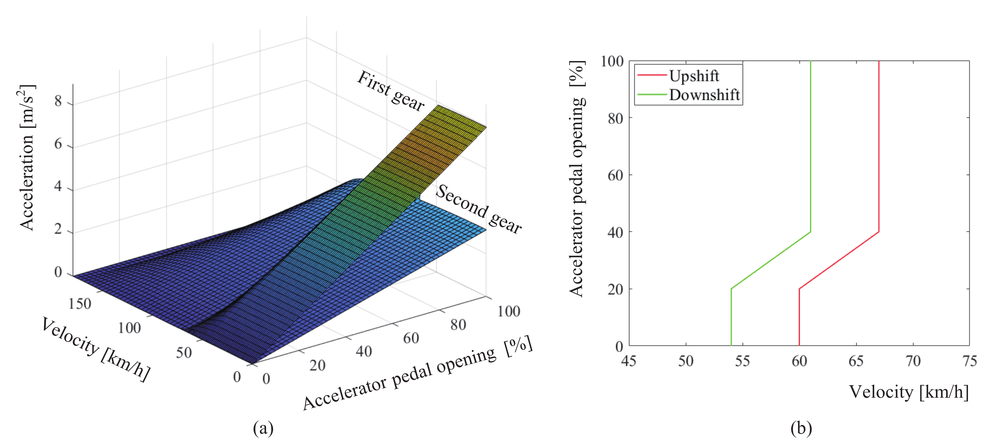 Actuators 10 00220 g011 550