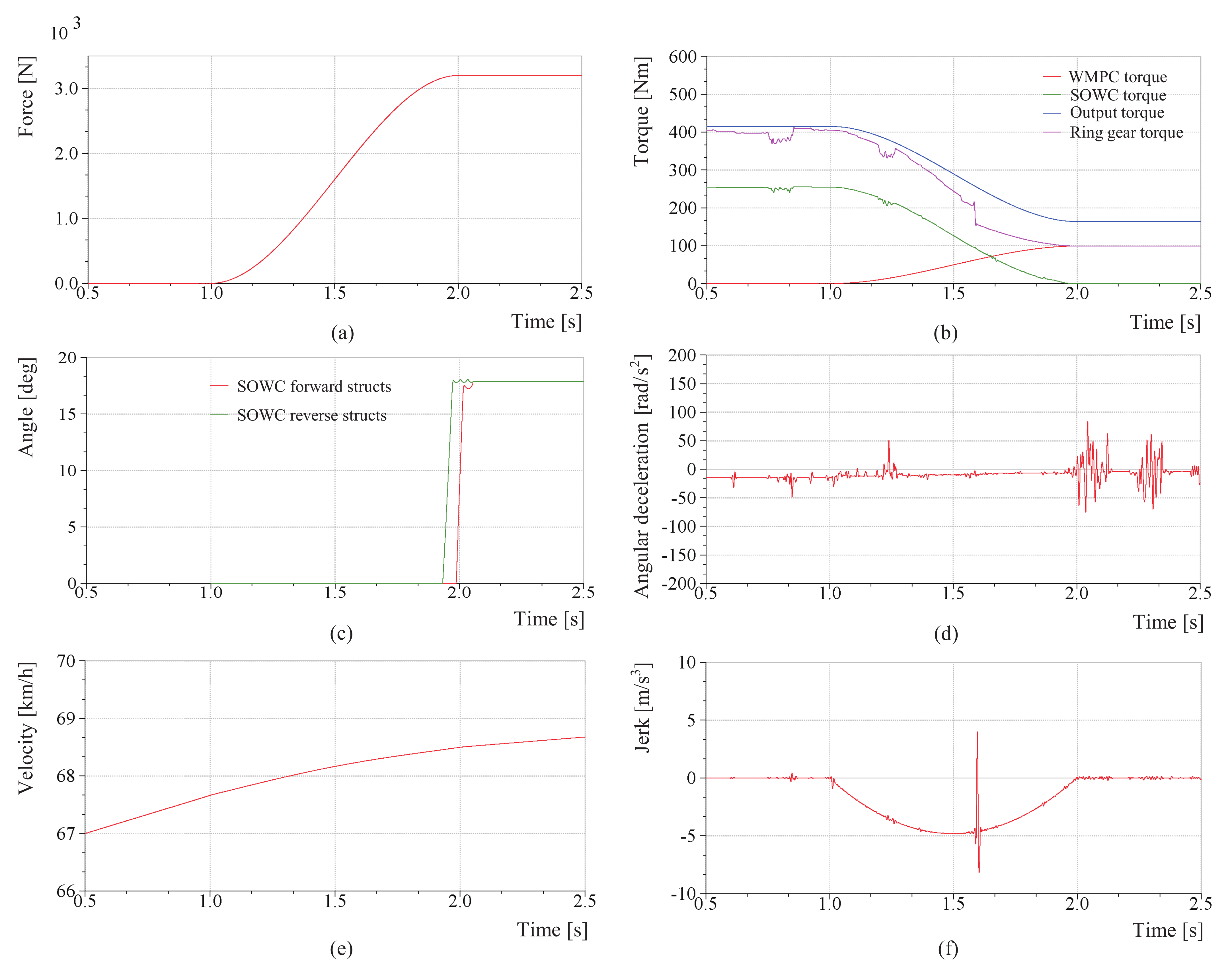 Actuators 10 00220 g012 550