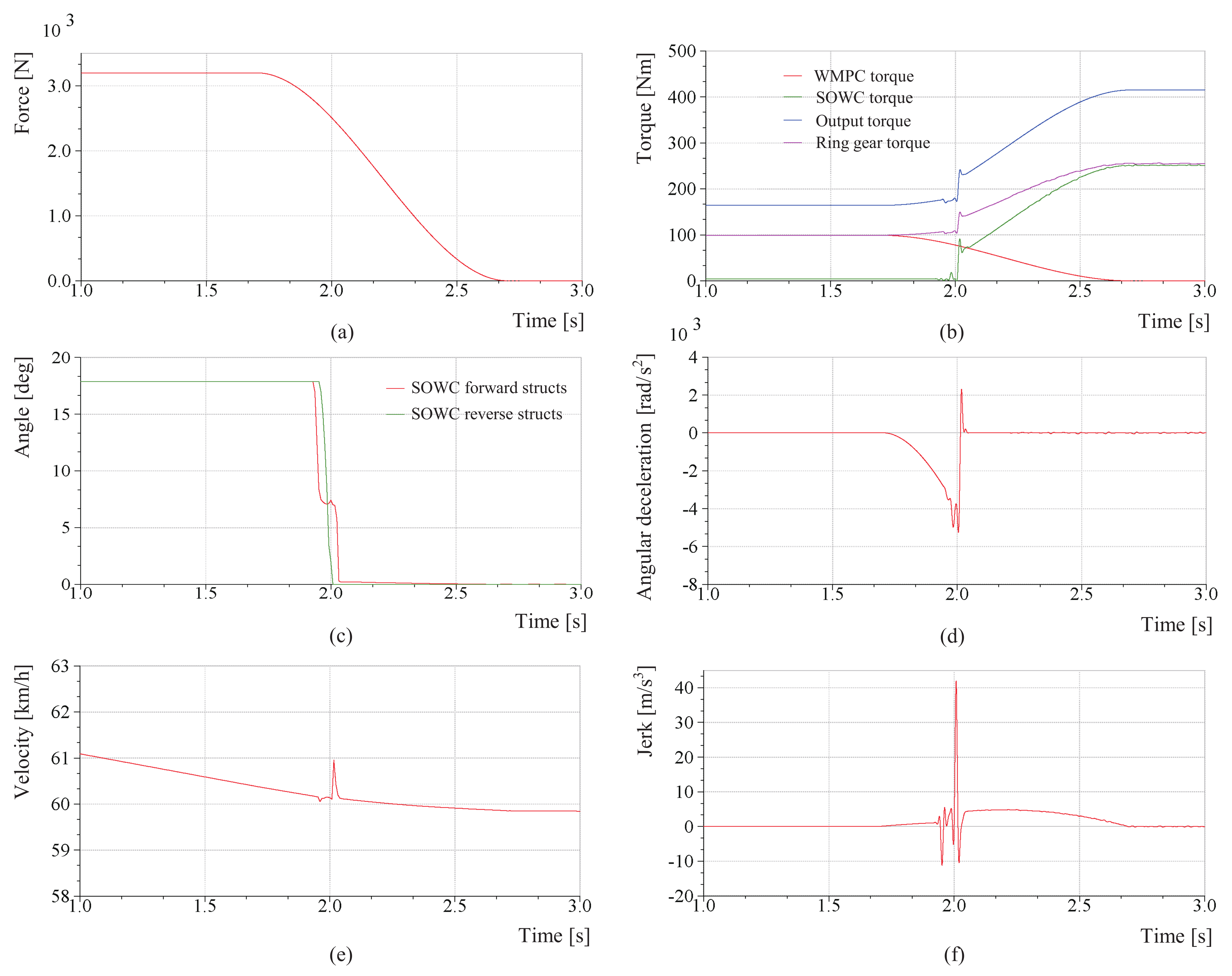 Actuators 10 00220 g013 550