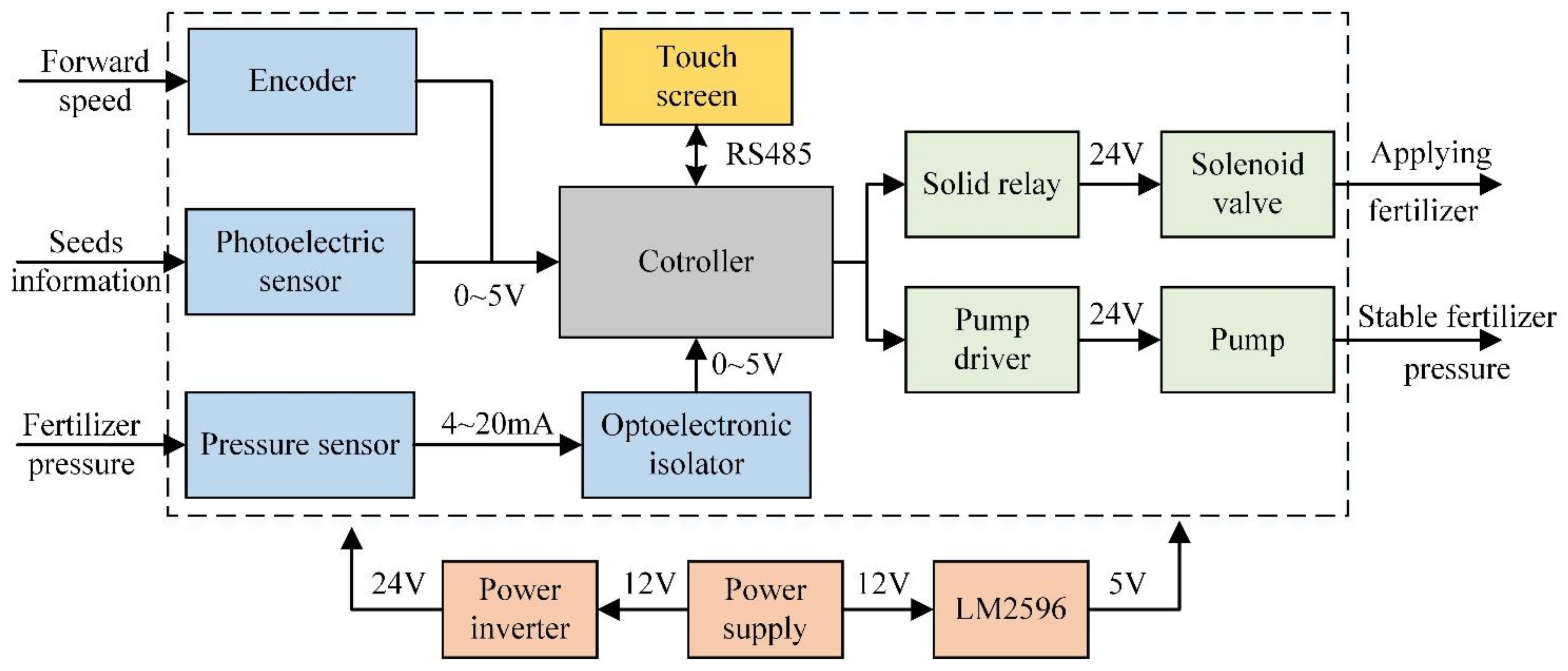 Actuators 10 00221 g004