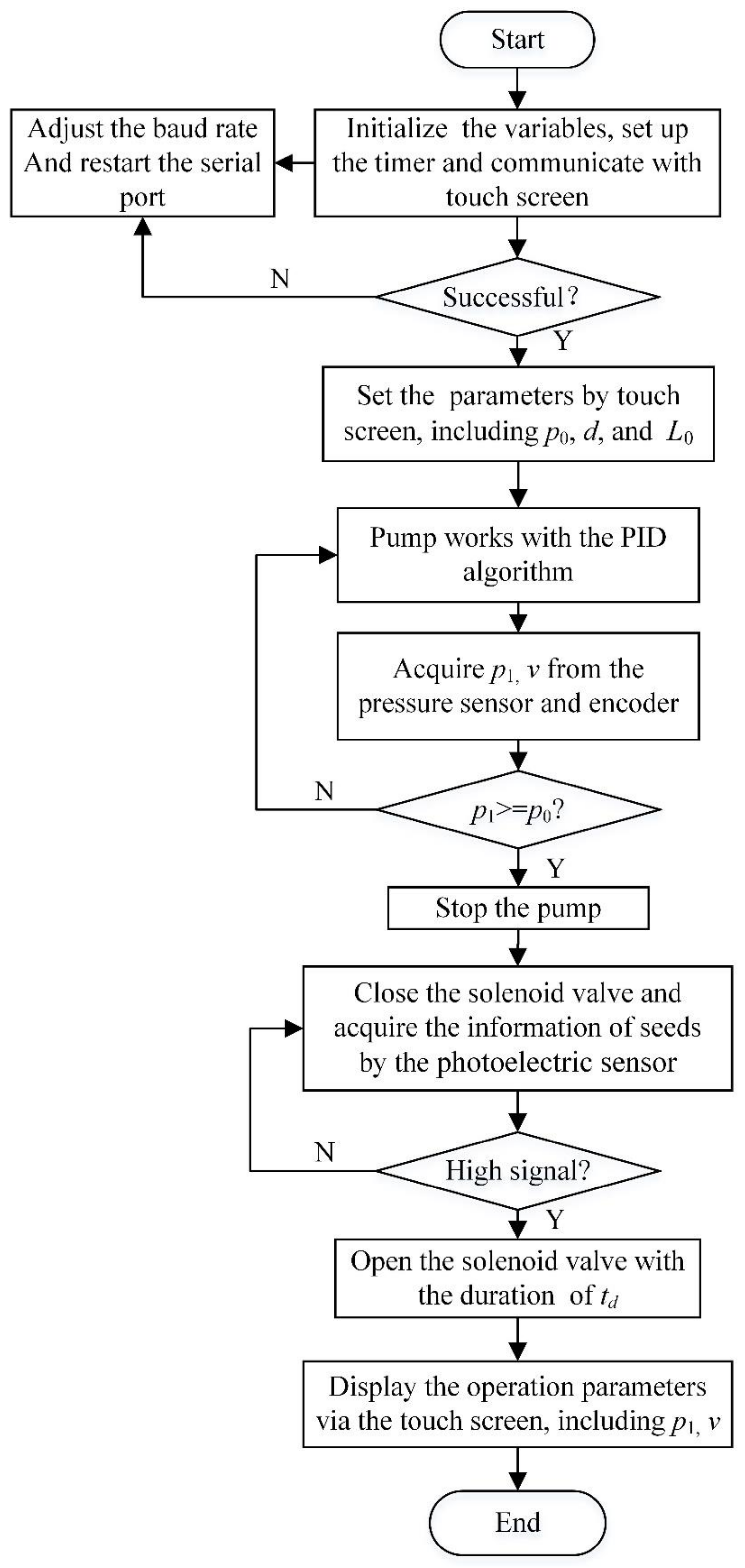 Actuators 10 00221 g005