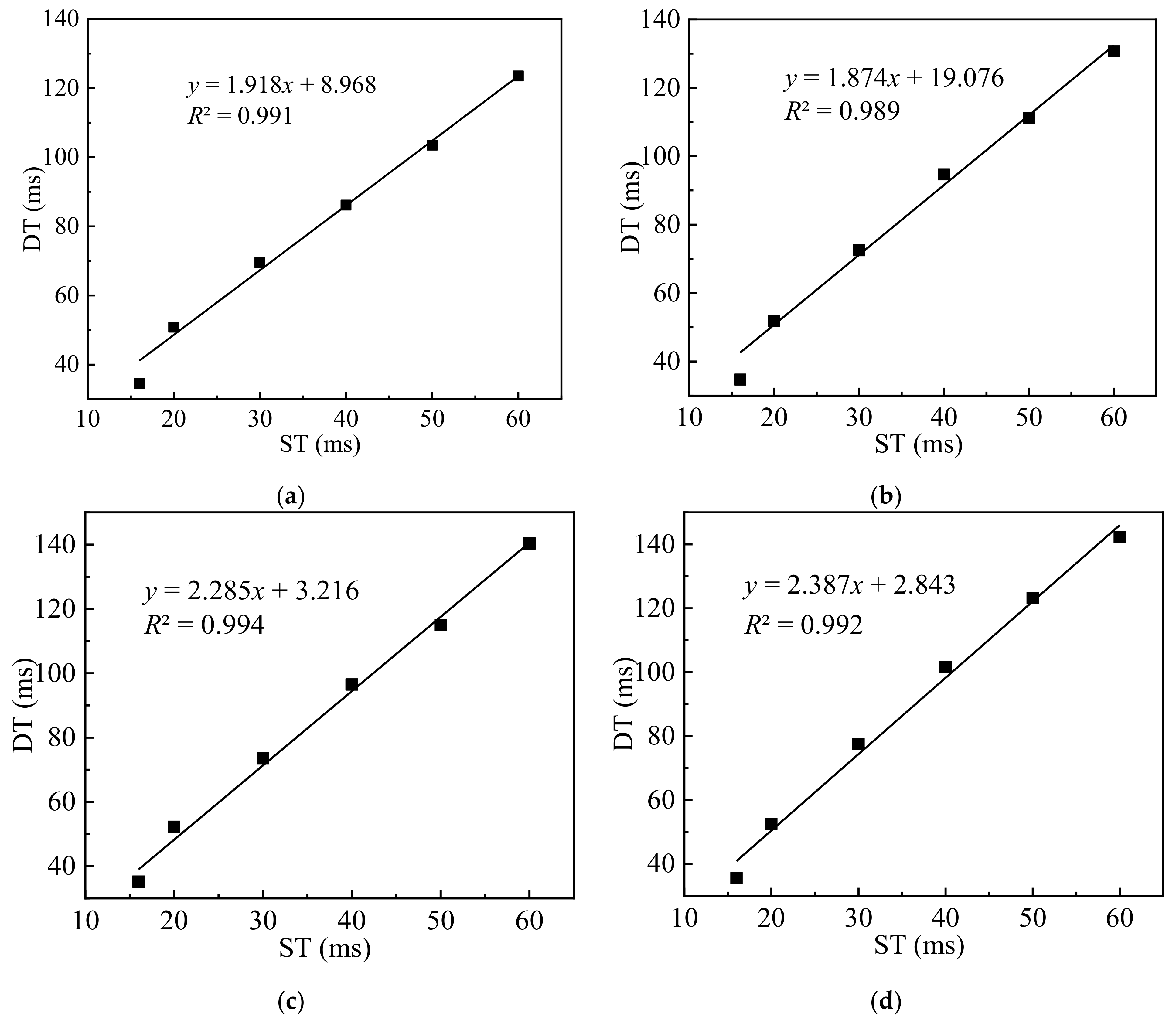 Actuators 10 00221 g009a