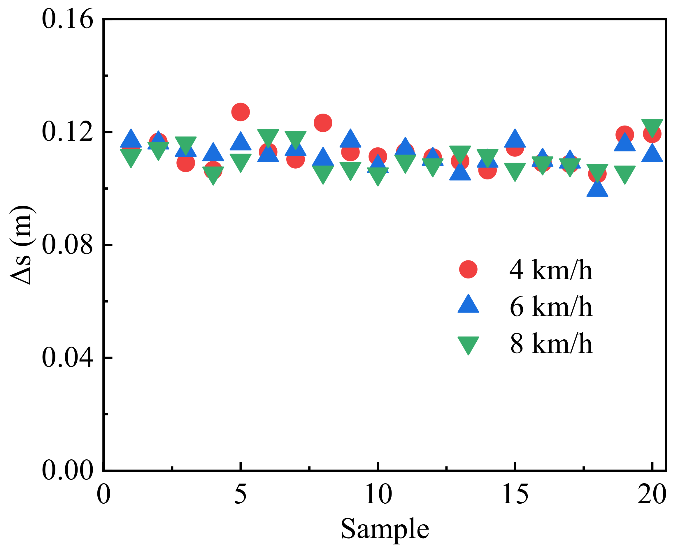 Actuators 10 00221 g010