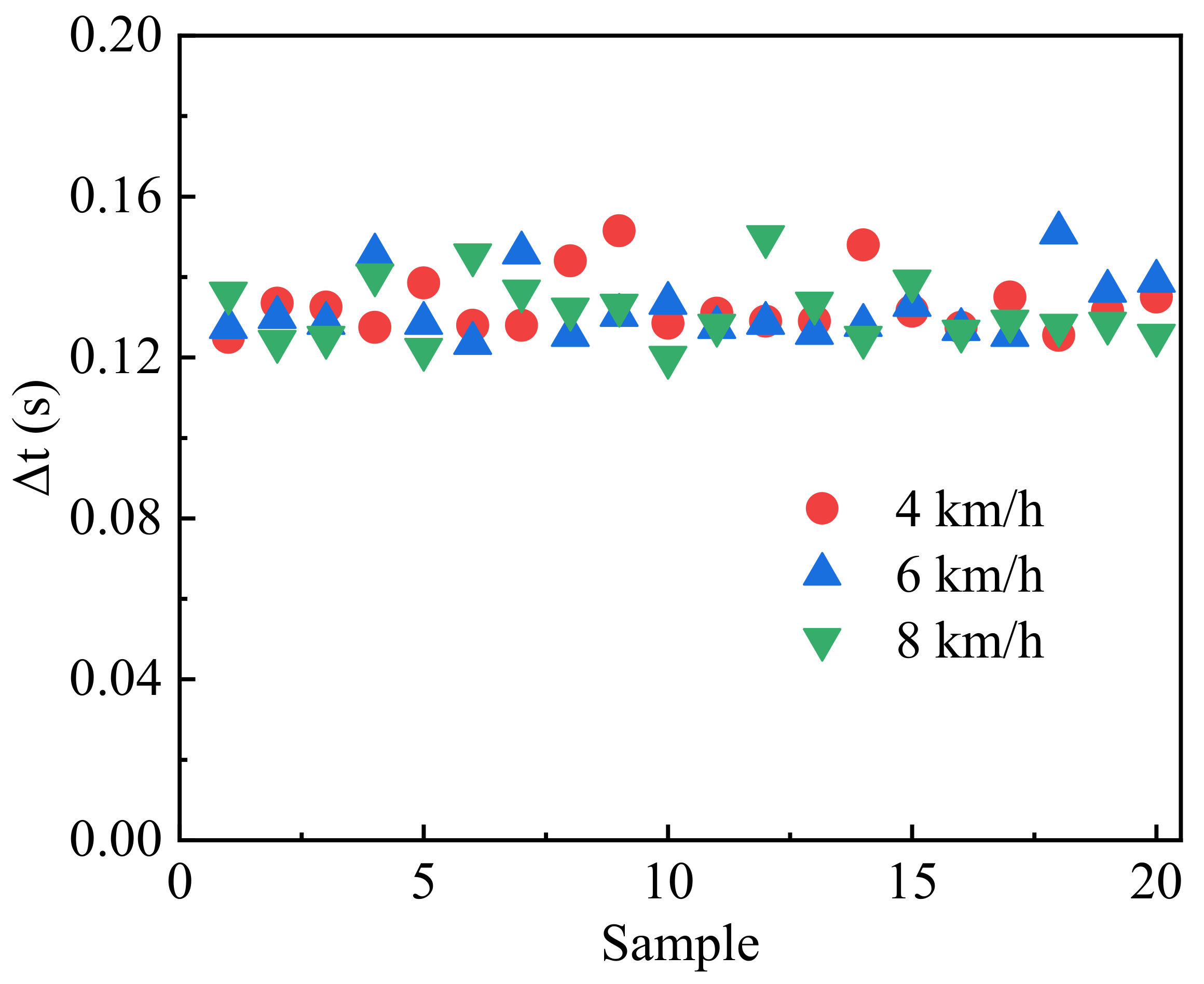 Actuators 10 00221 g011