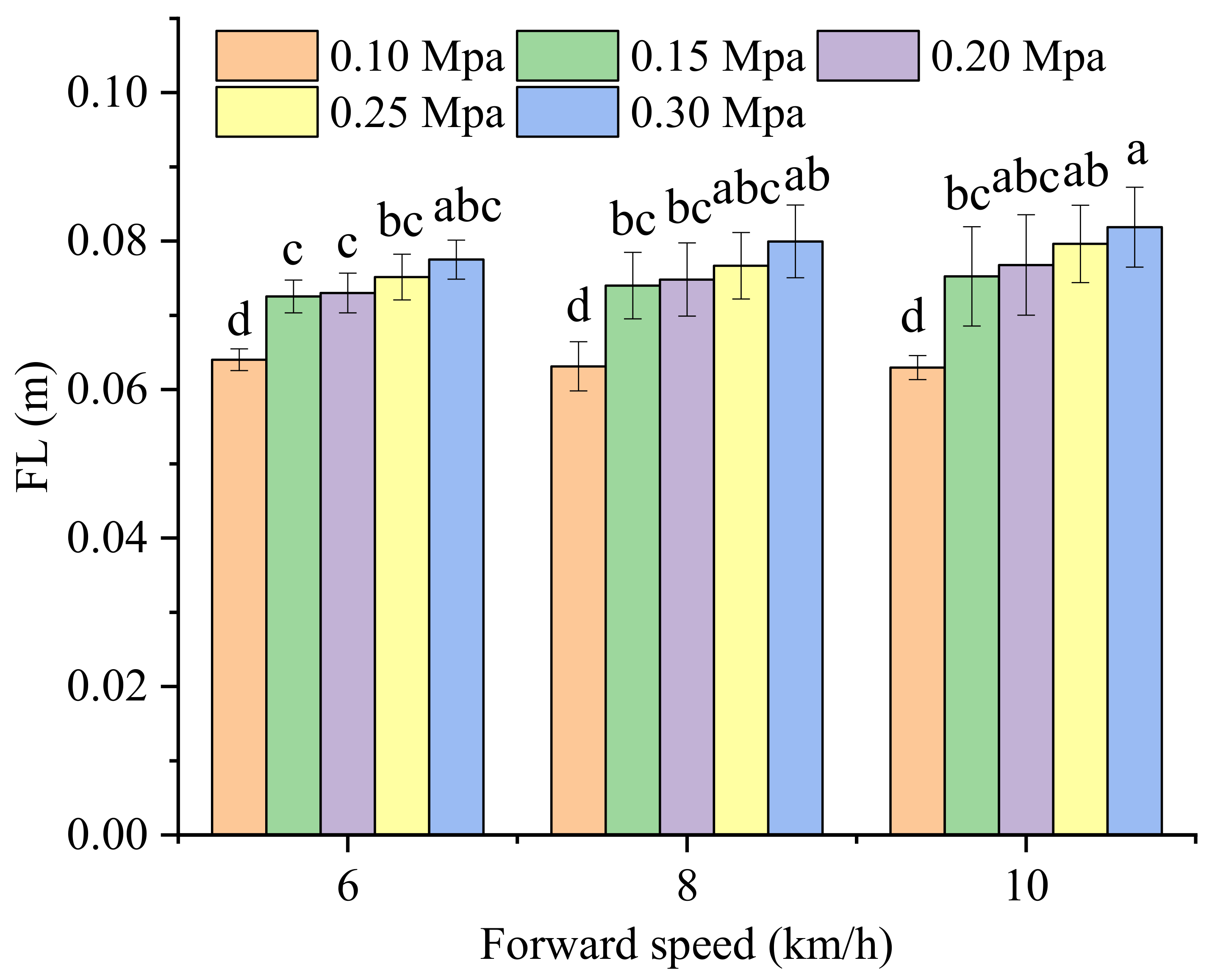 Actuators 10 00221 g013